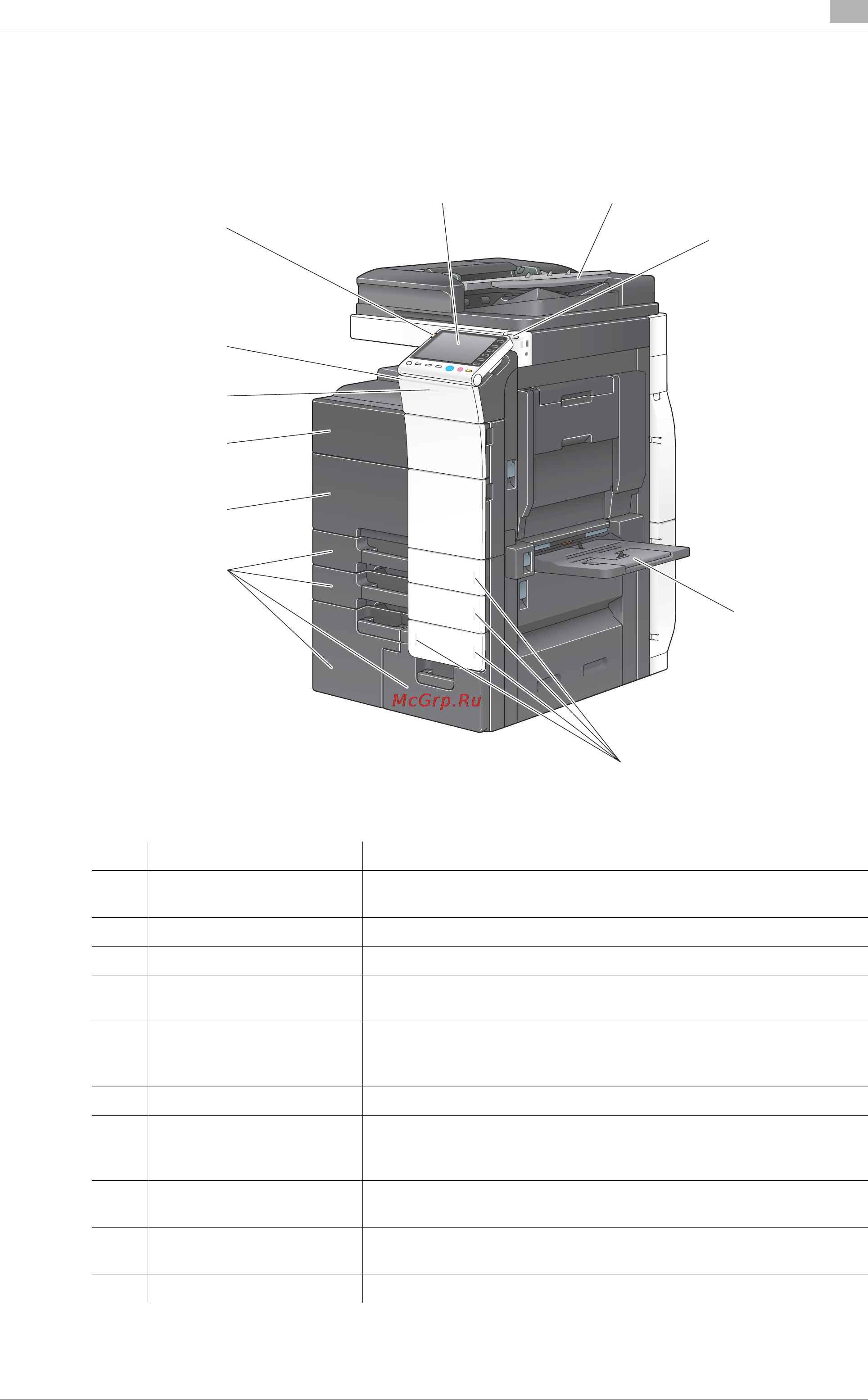 Develop ineo+ 654e [45/178] Названия узлов mfp