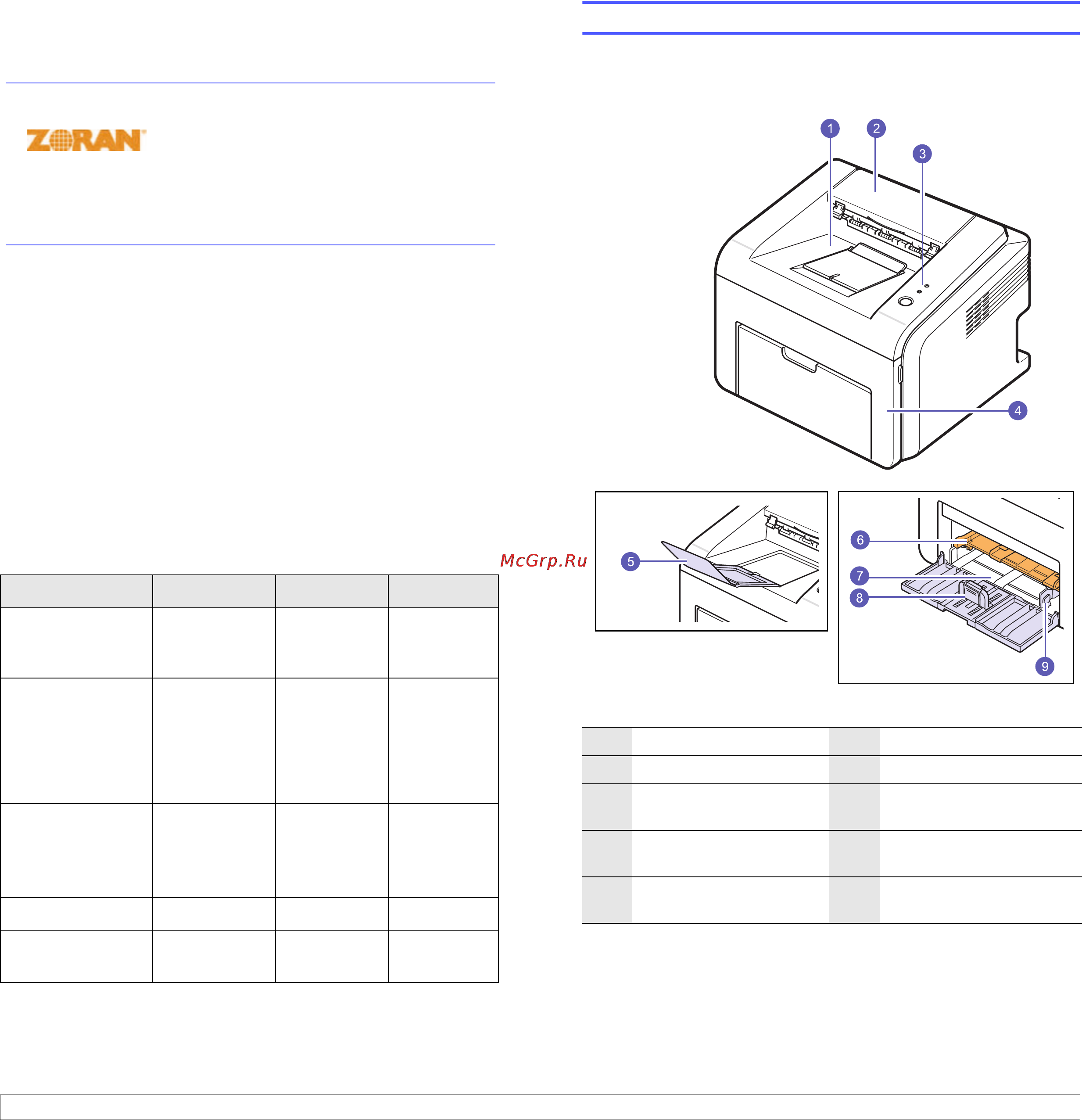 Samsung ML-2510 [10/83] Вид спереди