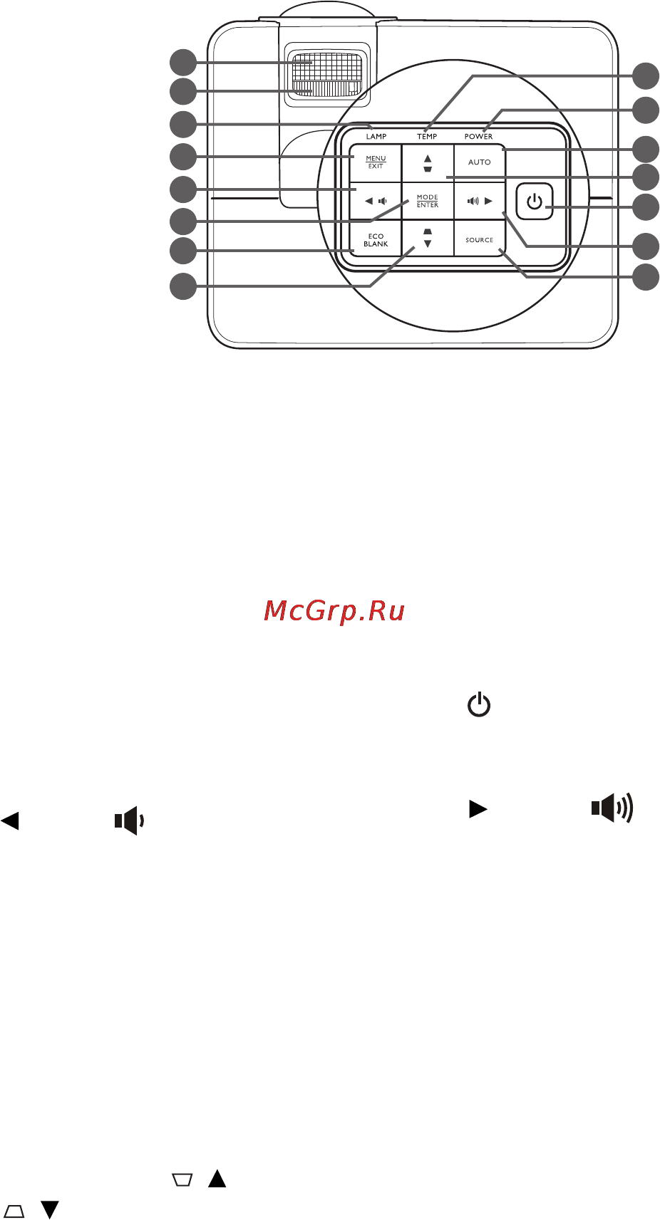 Benq MS619ST [10/62] Элементы управления и функции