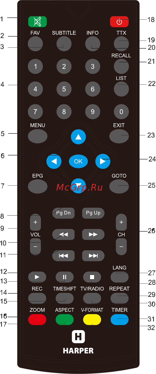 Harper HDT2-1200 [5/31] Пульт дистанционного управления