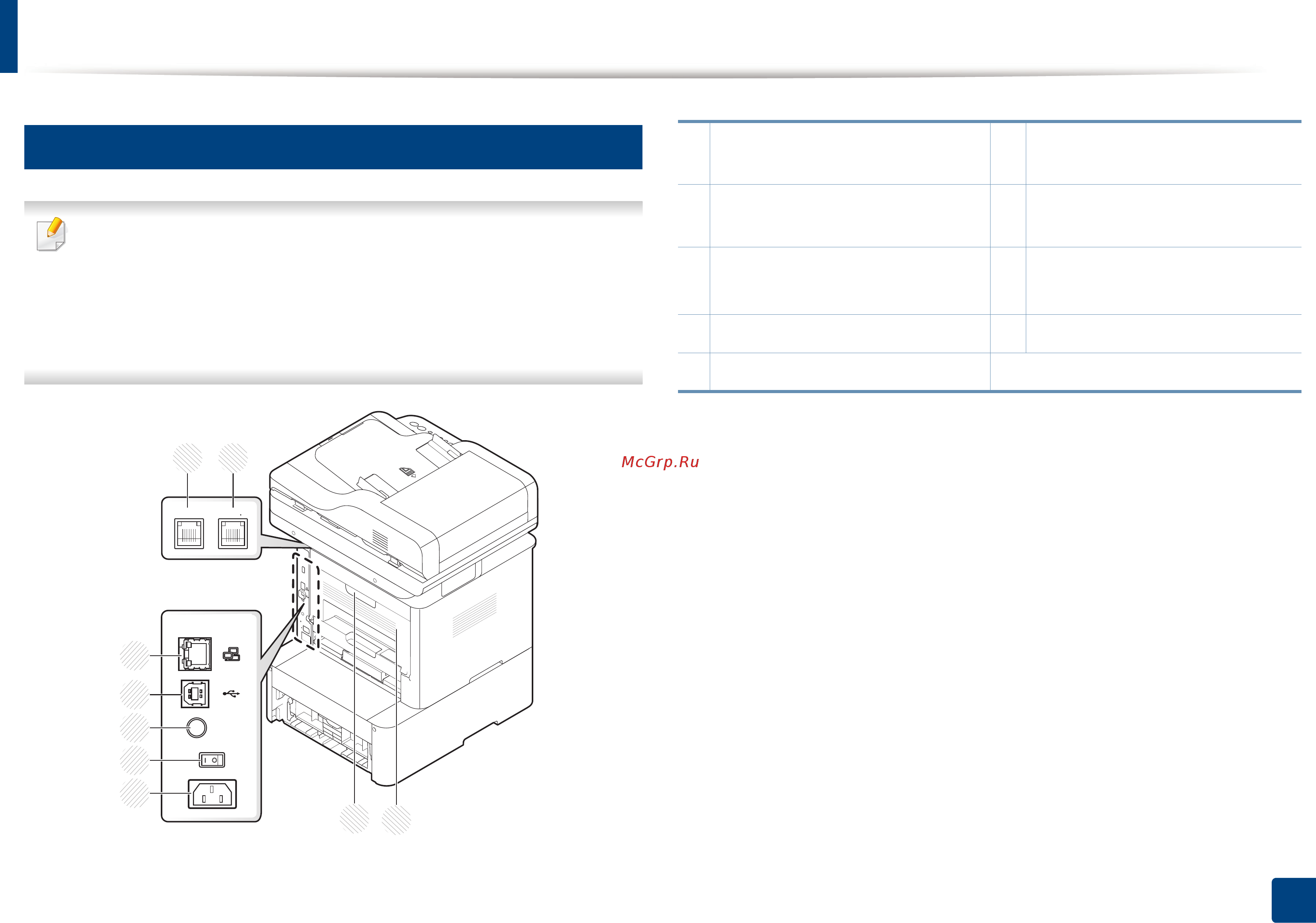 Samsung SL-M3870FD [27/410] Вид сзади