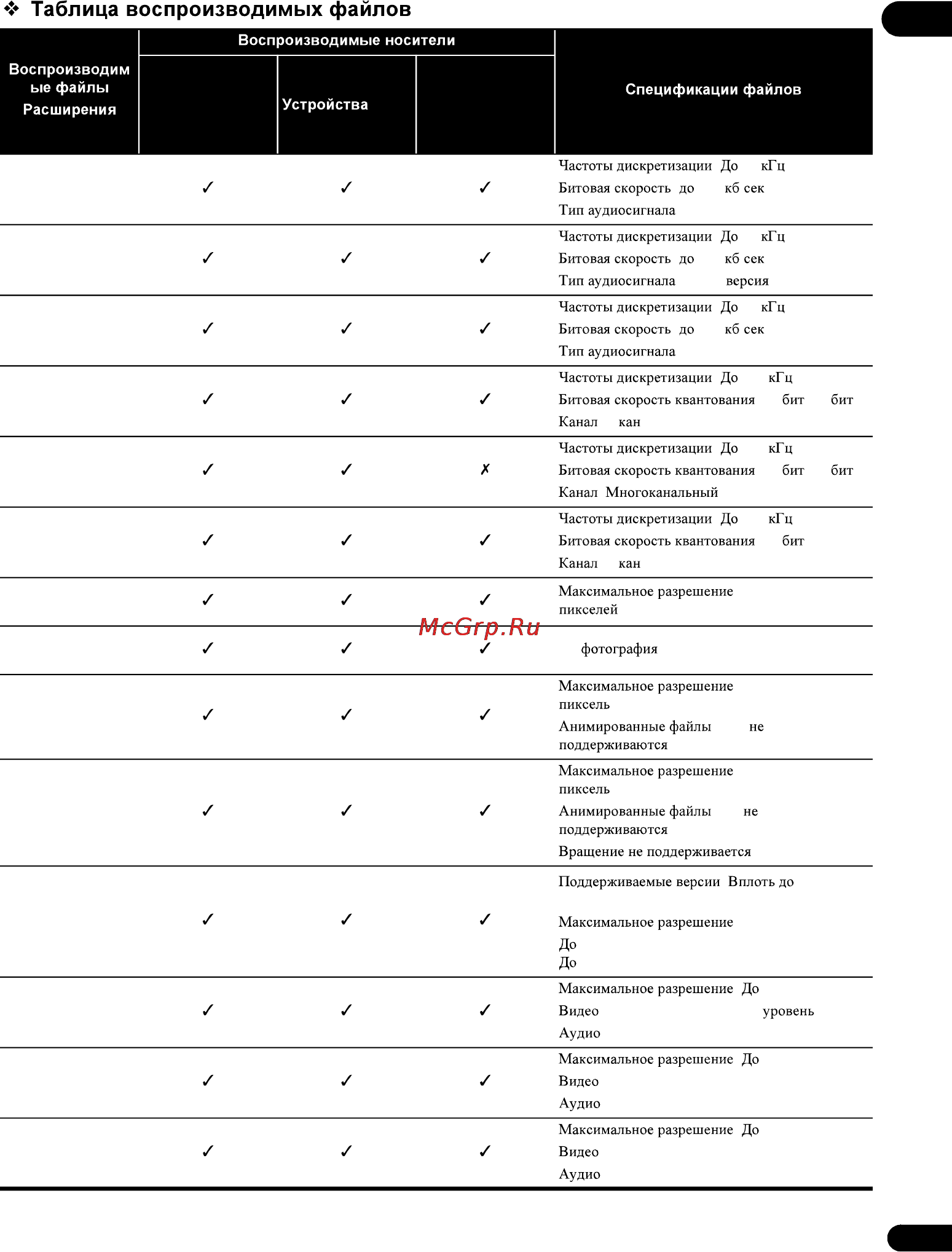 Pioneer HTB-424-2TB-B Инструкция по эксплуатации онлайн [53/106] 110246