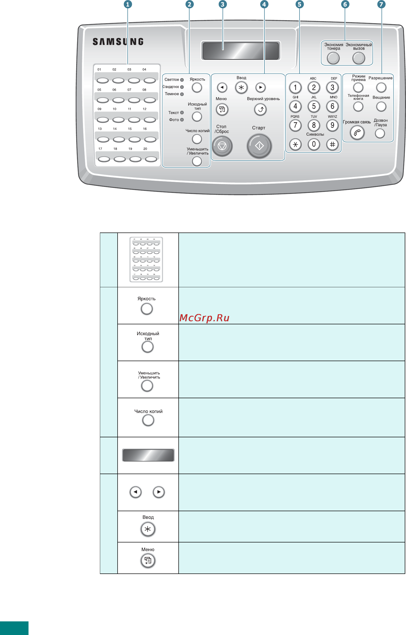 Samsung SF-565PR [21/222] Функции панели управления