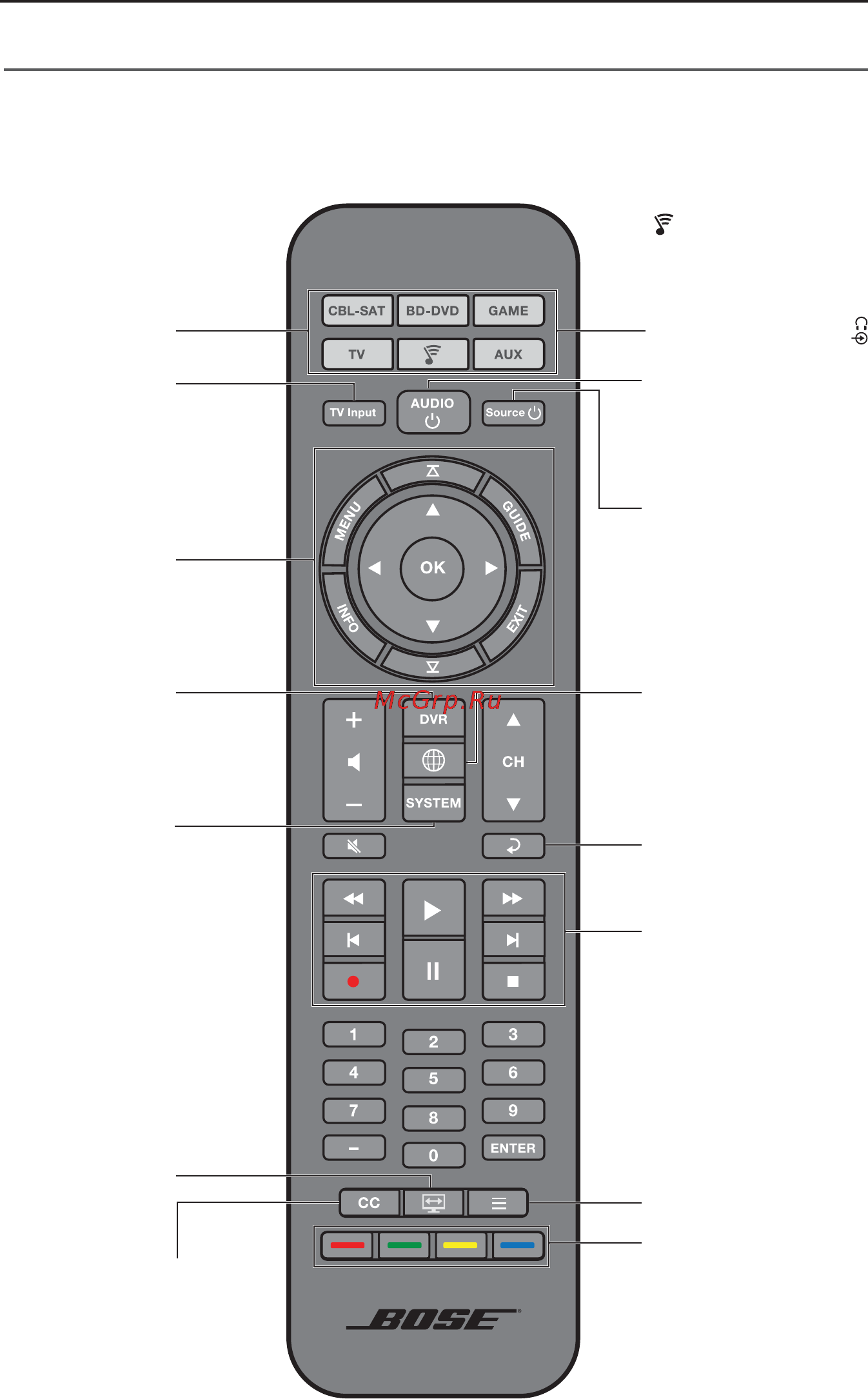 Bose CineMate 520 Black [20/34] Кнопки пульта ду