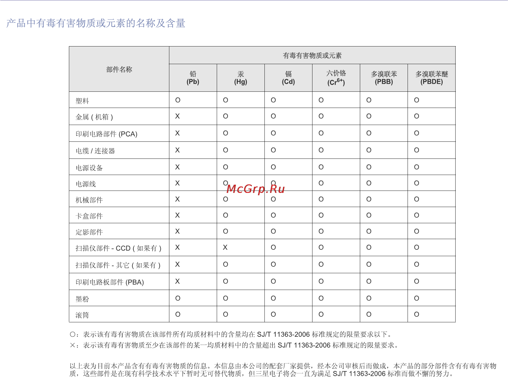 Samsung SF-650 [15/84] China only
