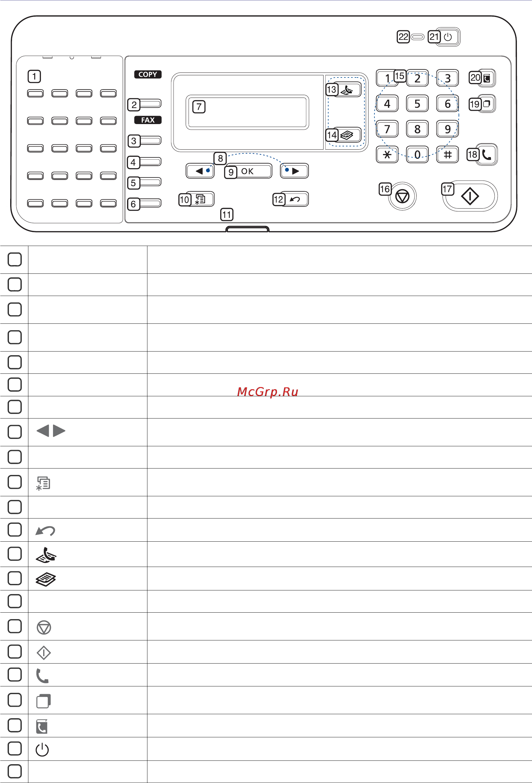 Samsung SF-650 [21/84] Control panel overview
