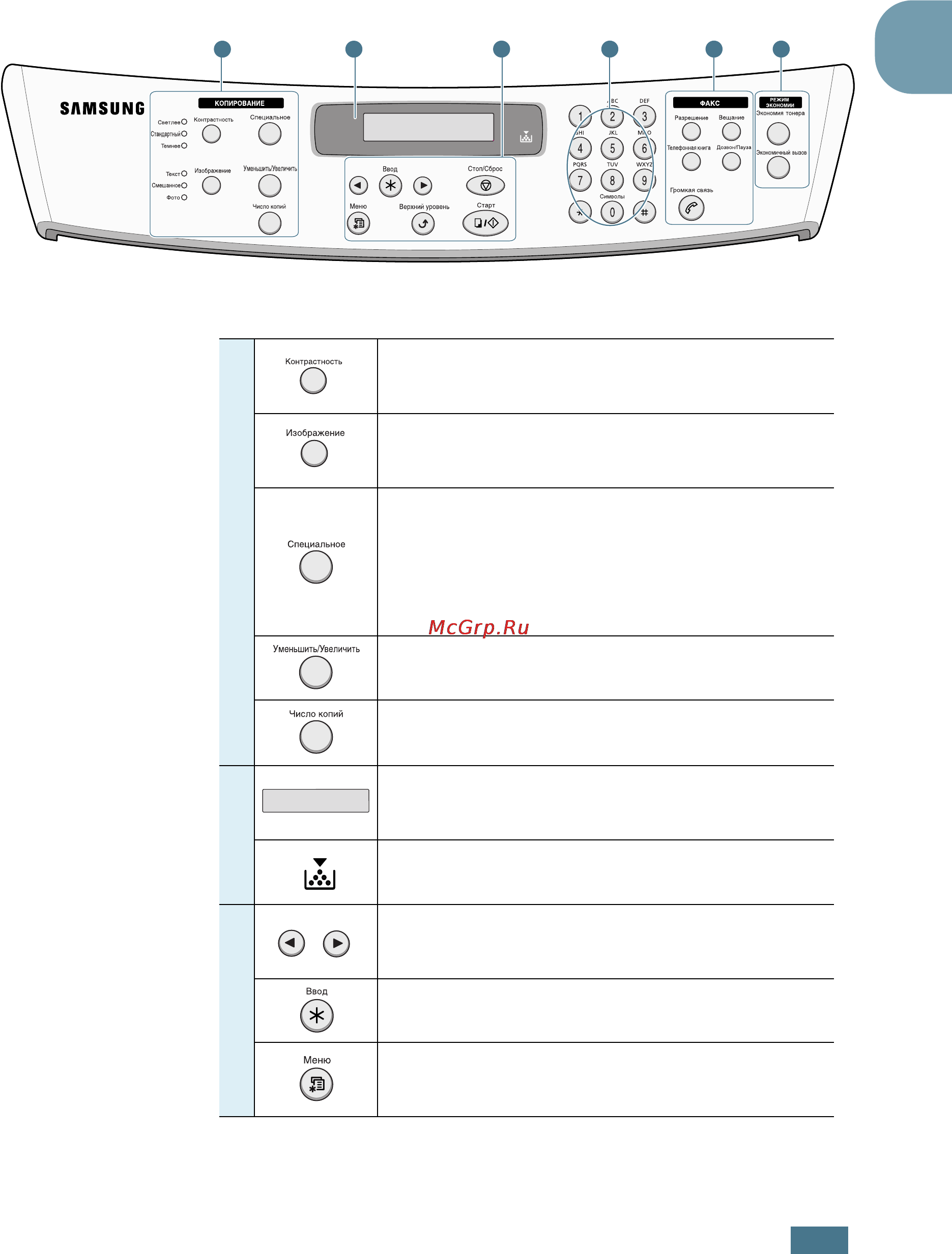 Samsung SCX-4216F [24/221] Функции панели управления