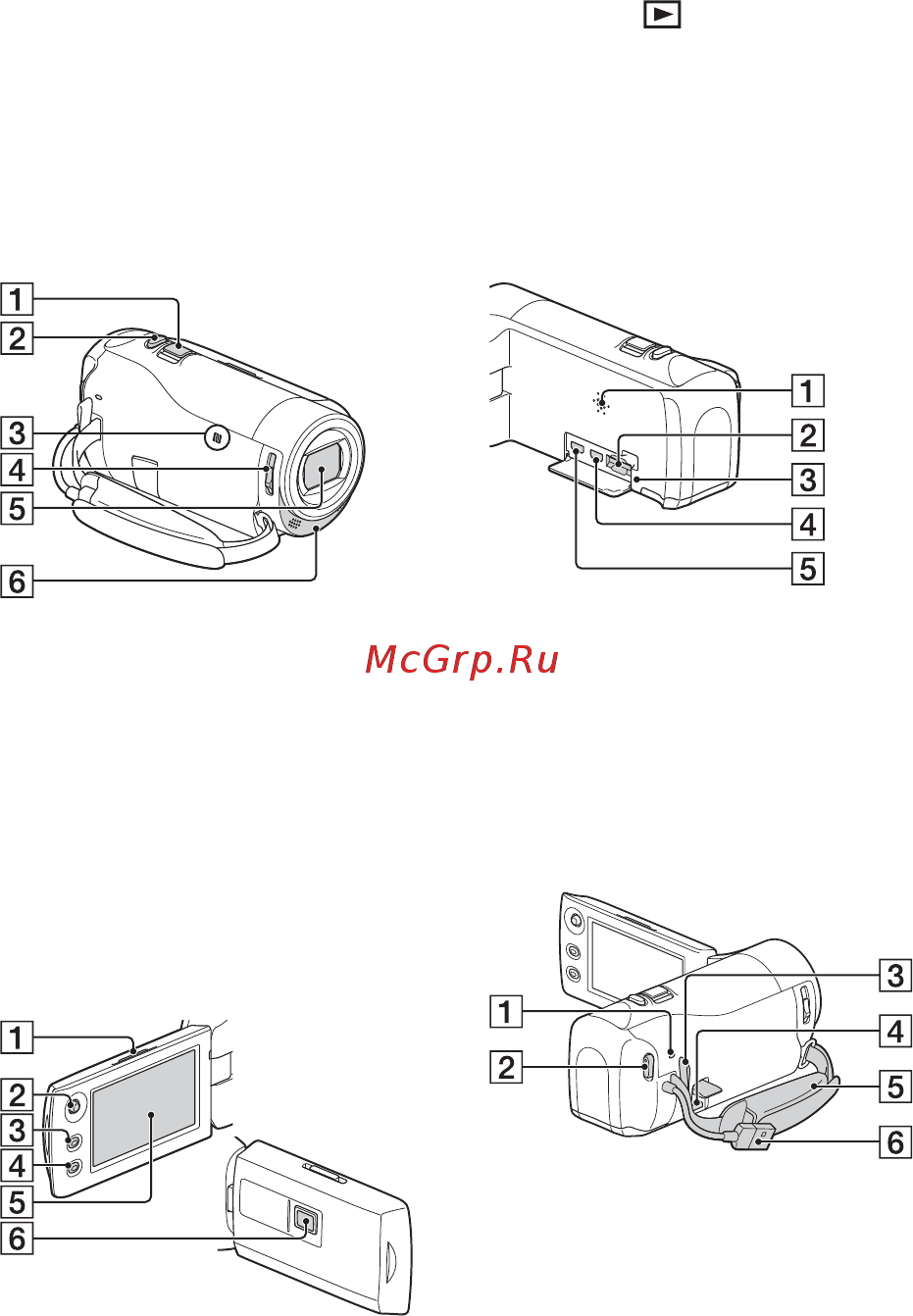 Sony HDR-CX405 Handycam [66/68] Компоненти відеокамери й елементи керування