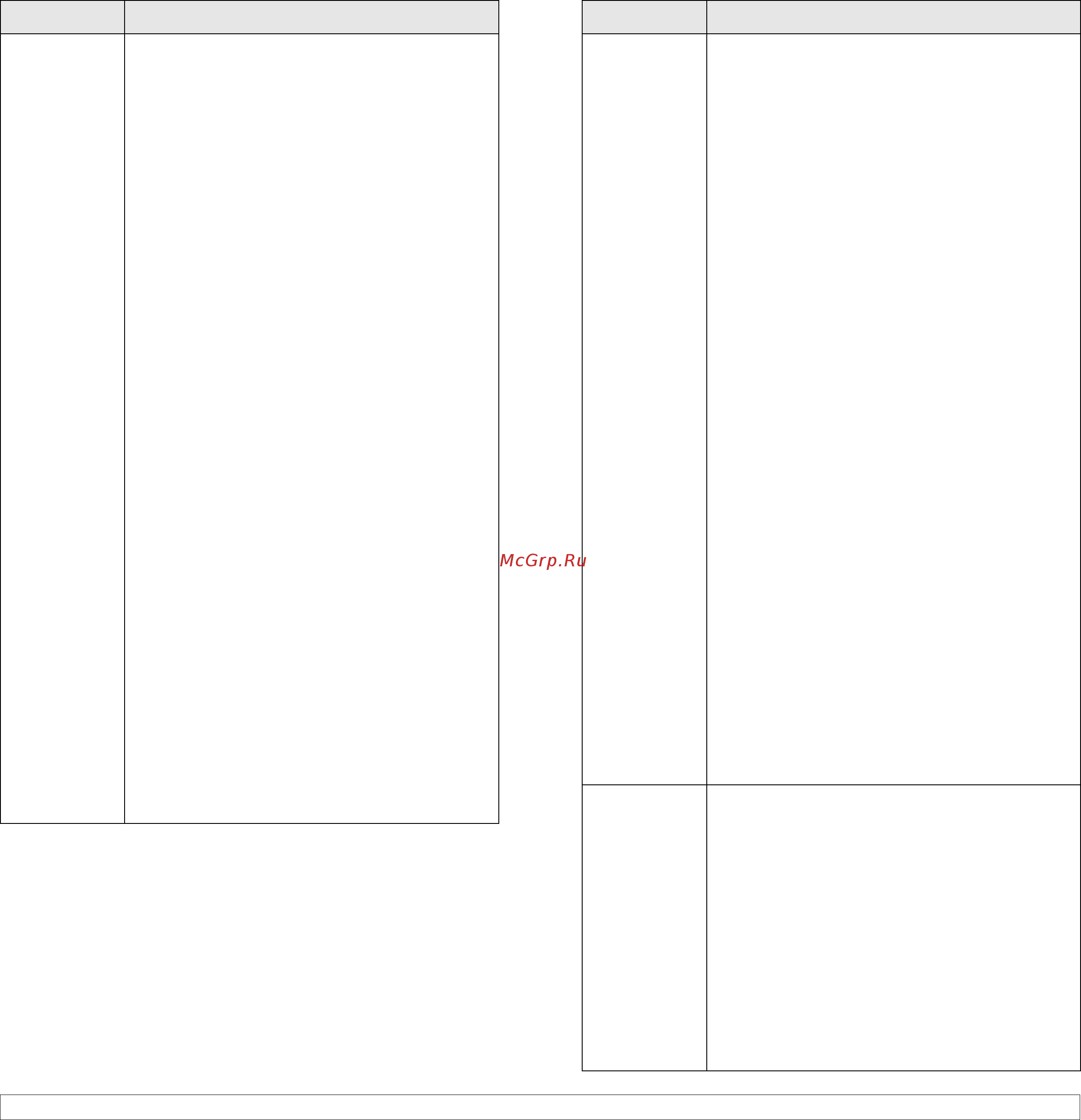 Samsung CLX-3160 N Инструкция по эксплуатации онлайн [95/146] 570033