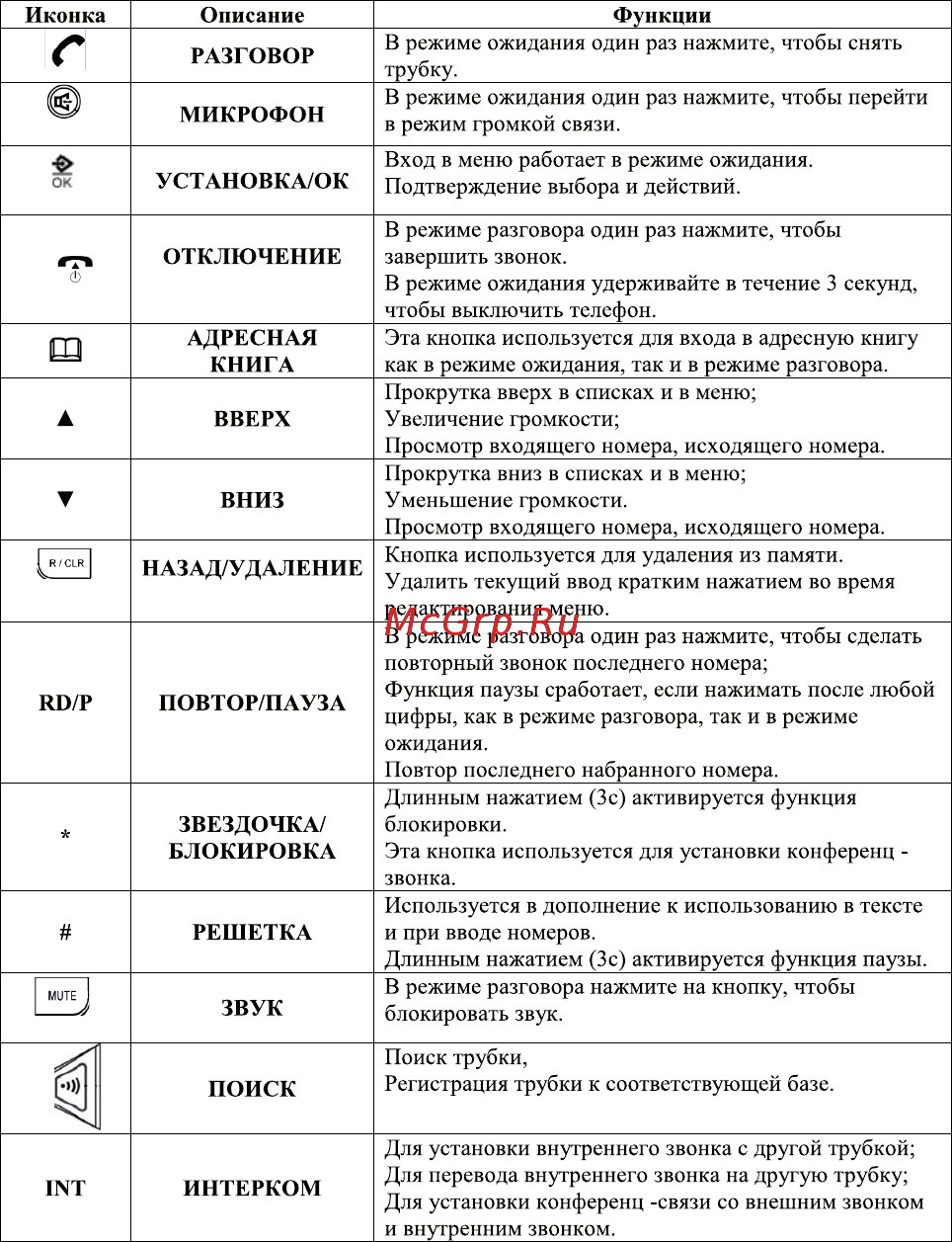 Ritmix RT-100D Инструкция по эксплуатации онлайн [5/16] 110501