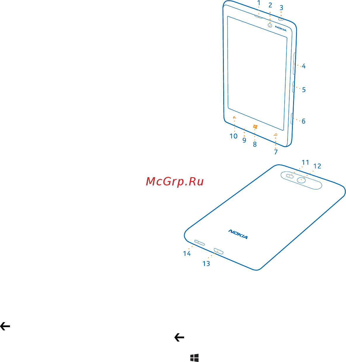 Nokia LUMIA 820 [6/120] Начало работы