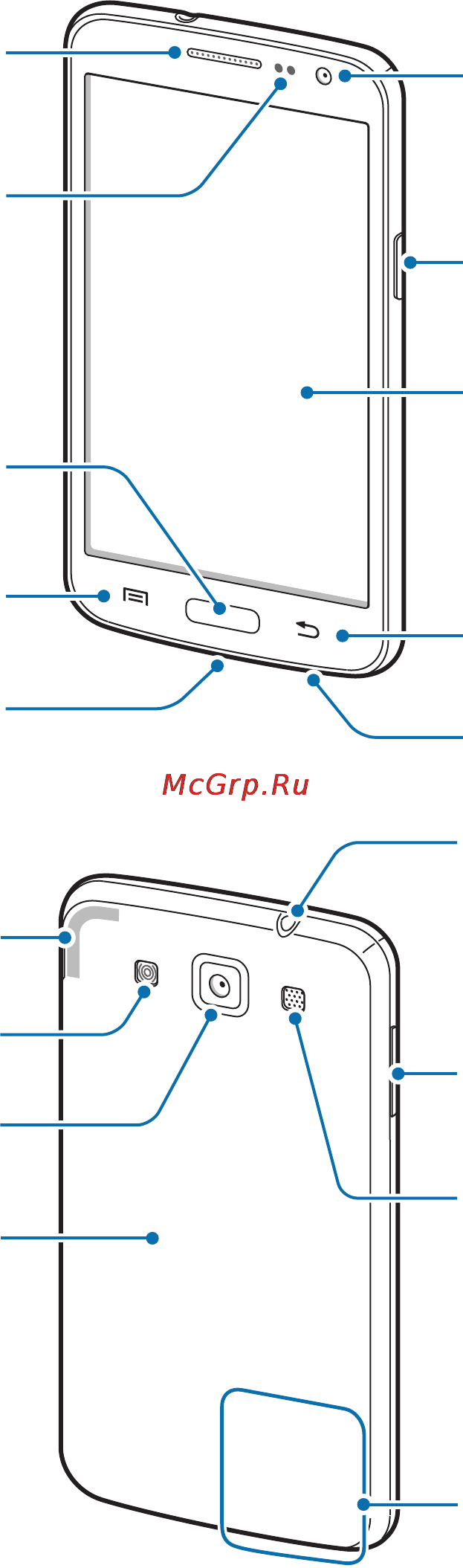 Samsung GALAXY WIN [7/110] Начало работы