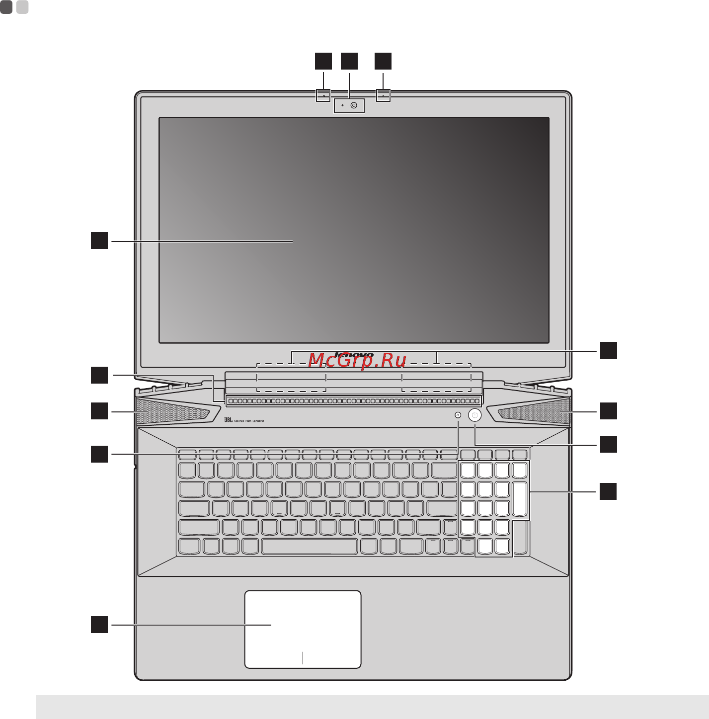 Lenovo IdeaPad Y70-70 Touch (80DU002XRK) [5/33] Глава 1 общий обзор компьютера