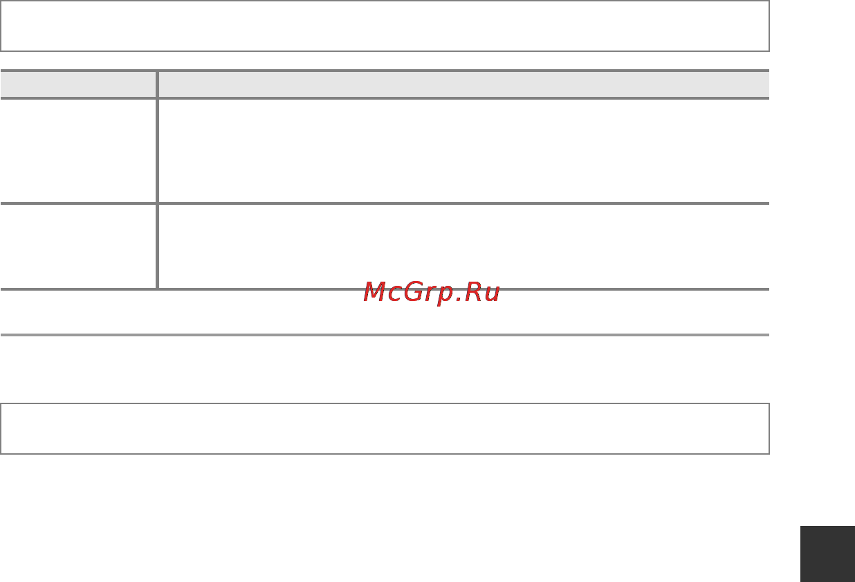 Nikon Coolpix L31 Red [113/147] Настройка звука