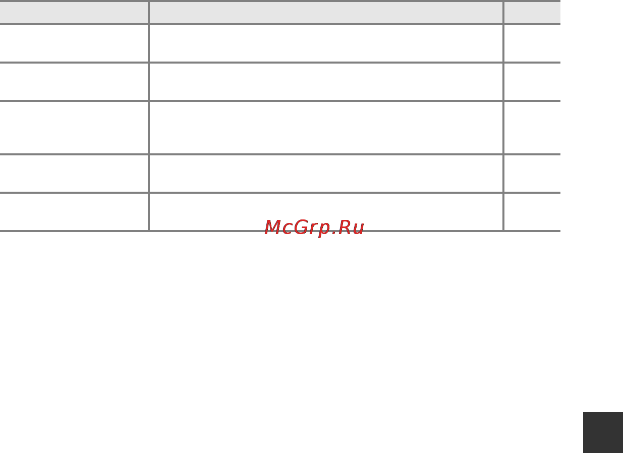 Nikon Coolpix L31 Red [119/147] Раздел справочной информации