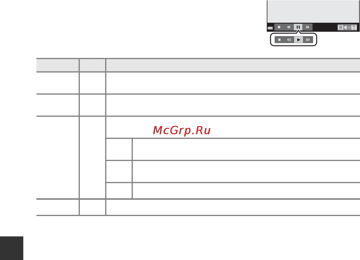 Nikon Coolpix L31 Red [90/147] Раздел справочной информации