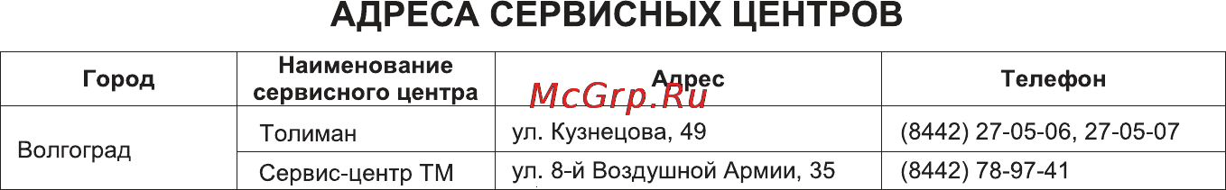 Magnit RMF-1810 [15/16] Адреса сервисных центров