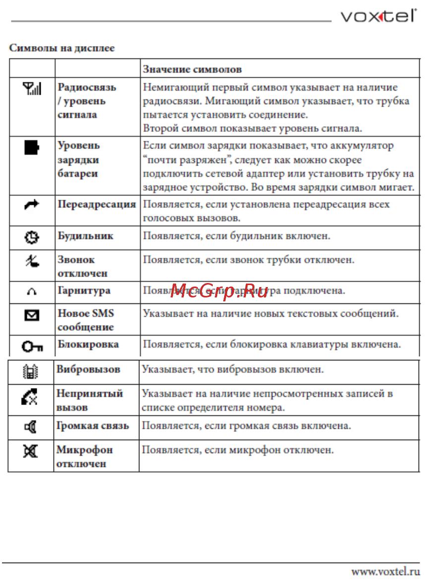 Voxtel RX20 бордовый Инструкция по эксплуатации онлайн [7/57] 238438