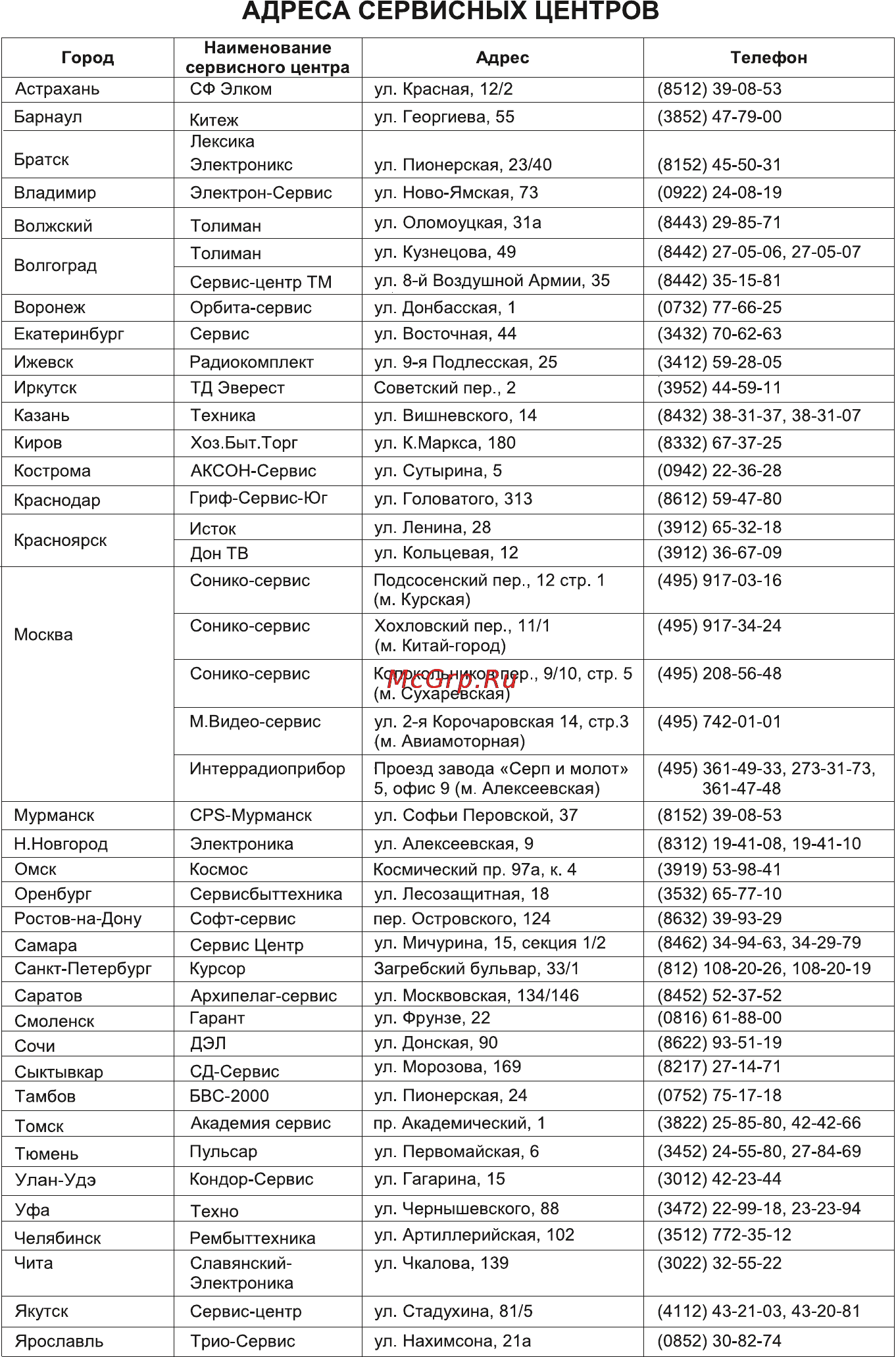 Magnit RMJ-2603 [15/16] Адреса сервисных центров