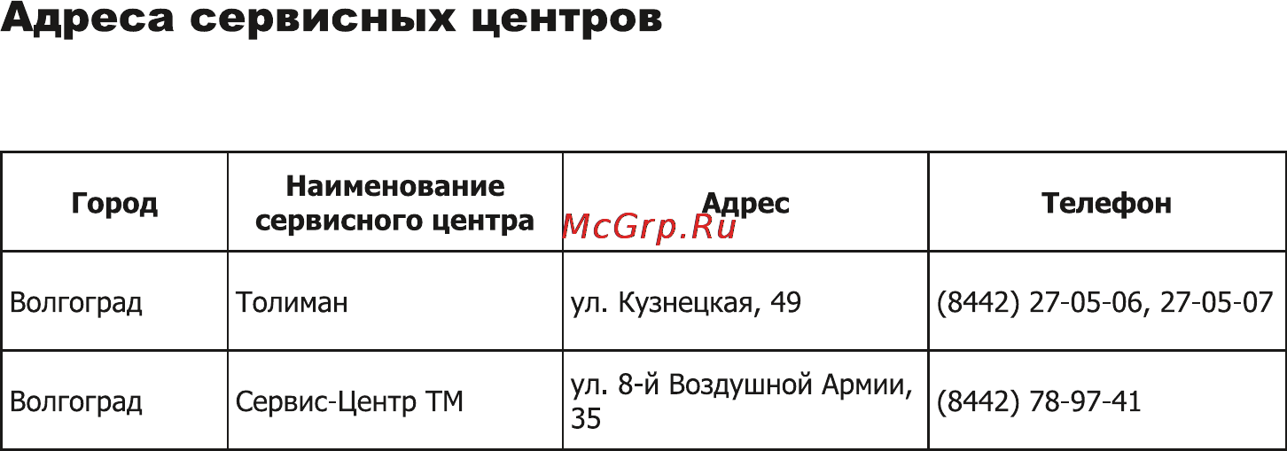 Magnit RDH-2400 [20/21] Адреса сервисных центров