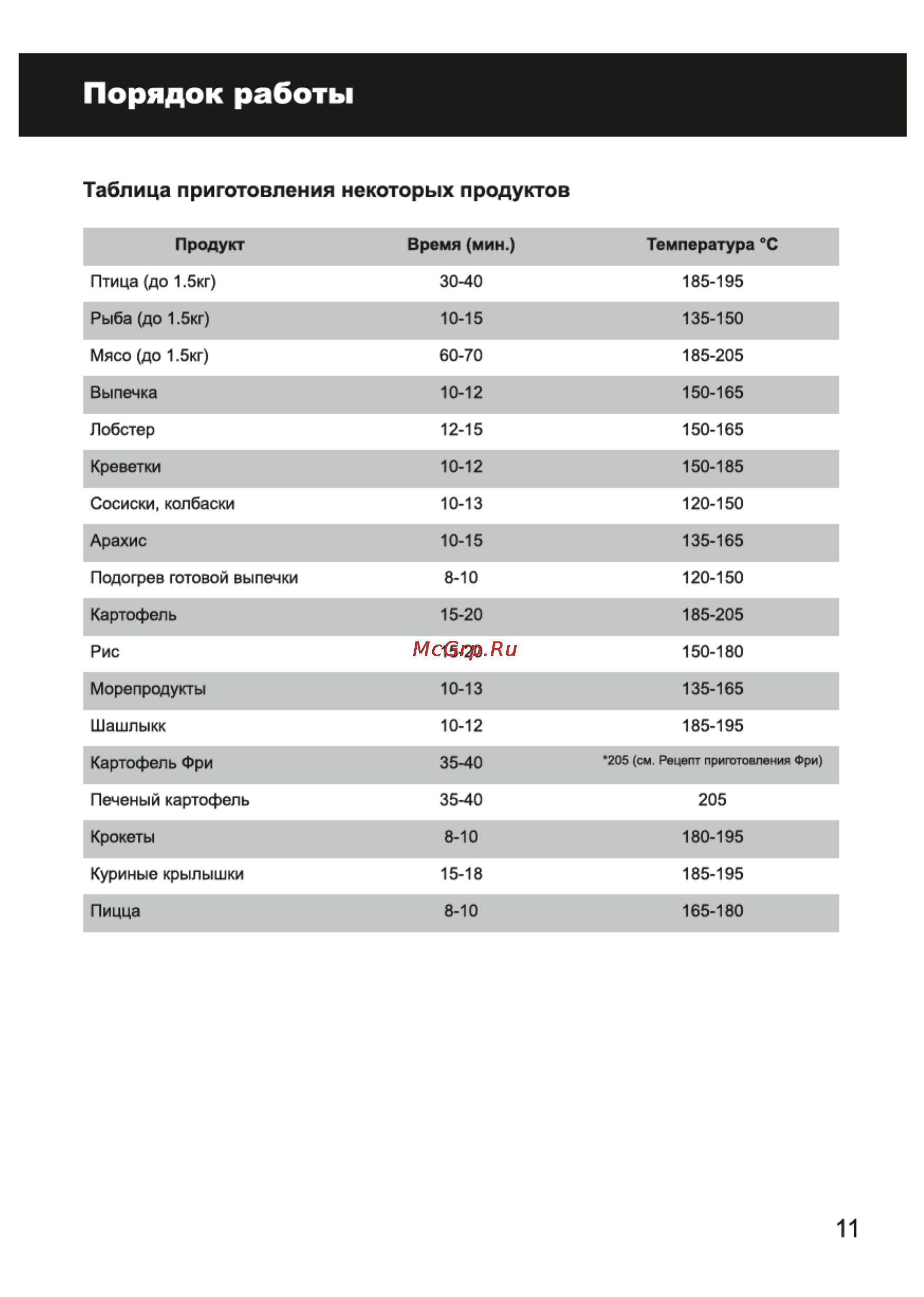 Magnit RMO-5000 [11/18] Таблица приготовления некоторых продуктов