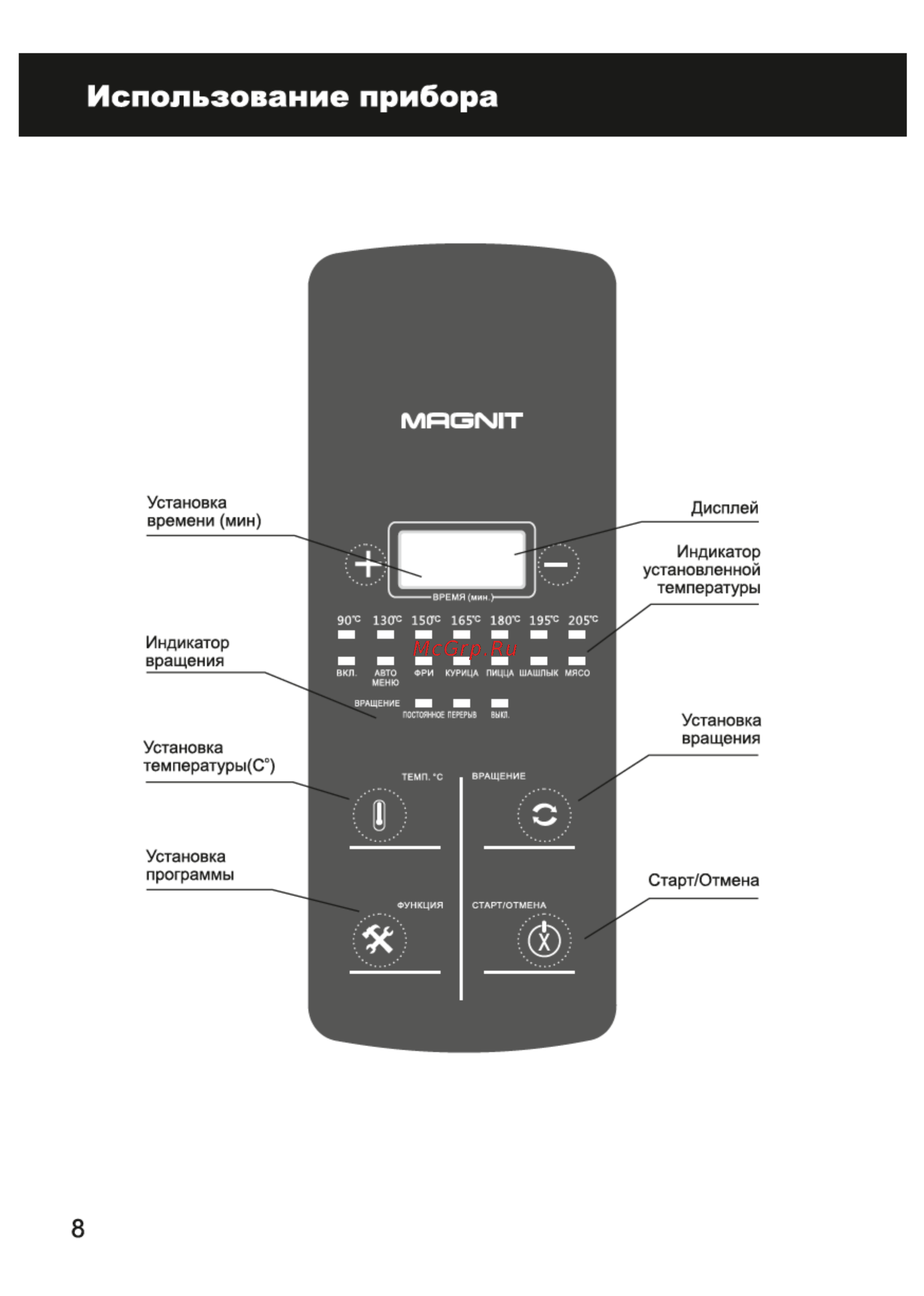 Magnit RMO-5000 [8/18] Дисплей