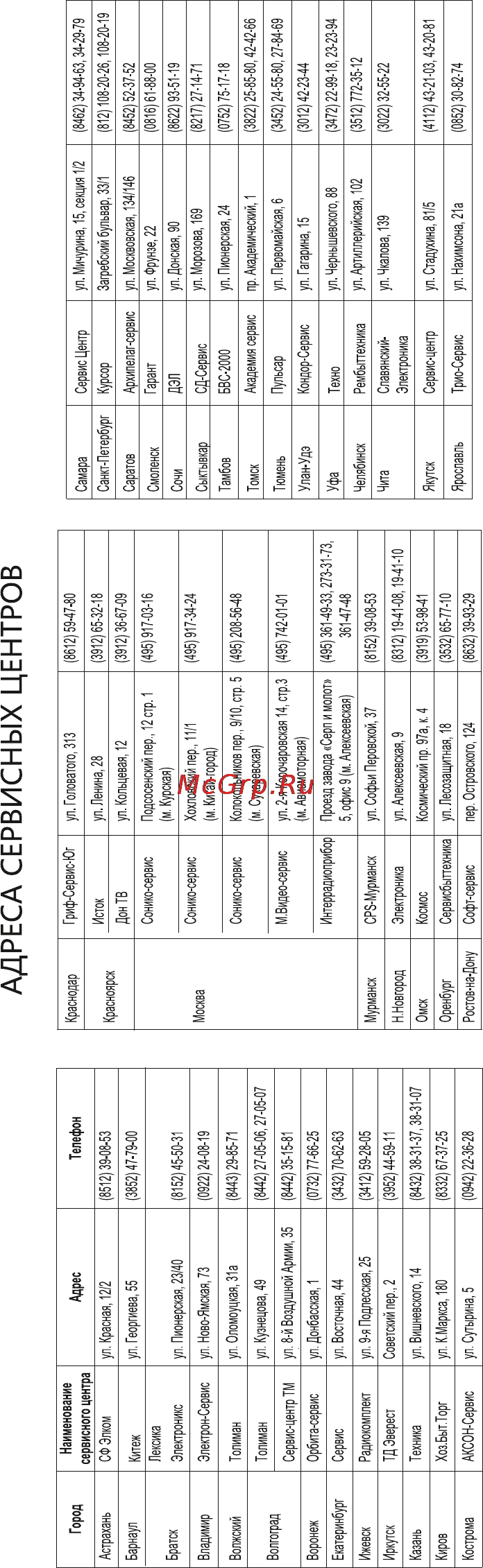 Magnit RMY-1490 [9/12] Адреса сервисных центров
