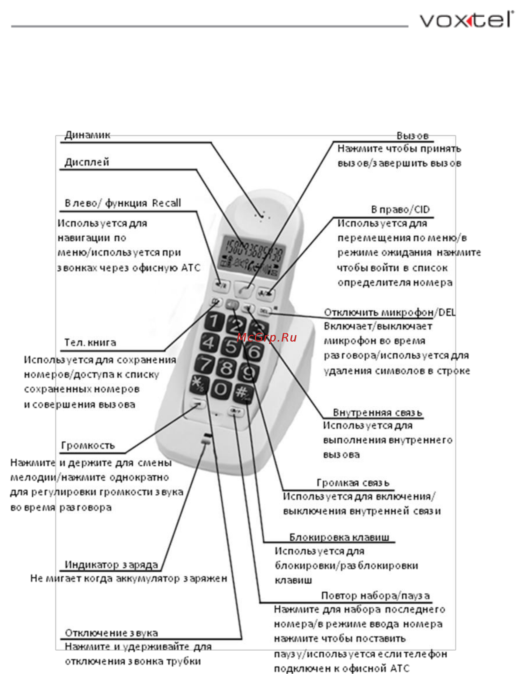 Voxtel CONCEPT COMBO BB 7300 [4/16] Внешний вид трубки