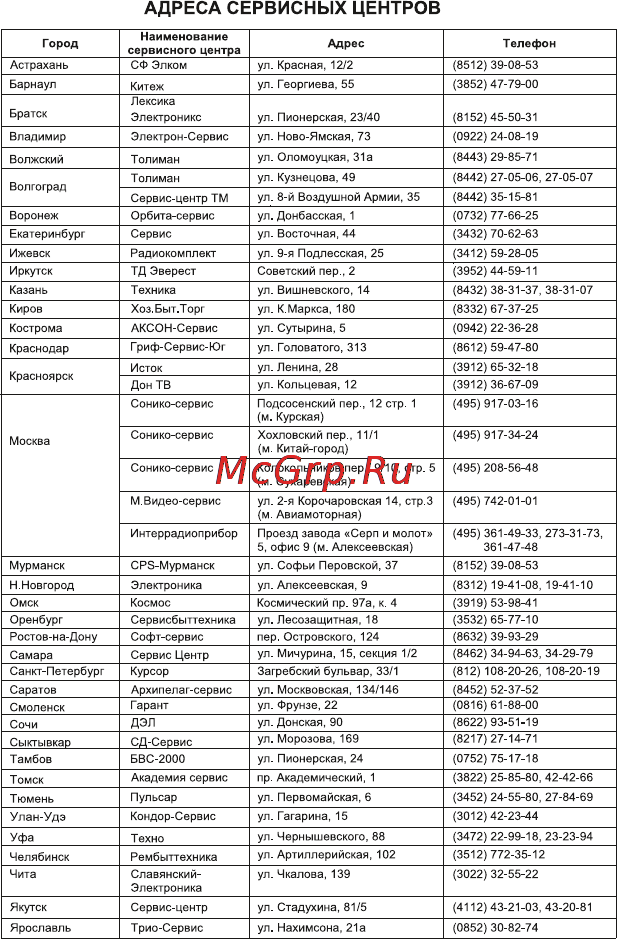 Magnit EPS-1010 [17/24] Страница 17