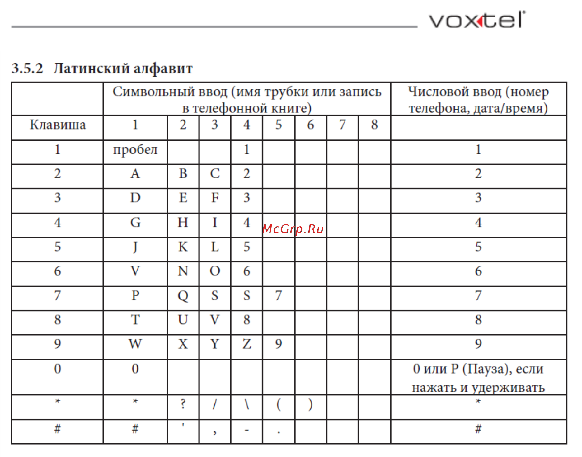 Voxtel Symphony 115 Black Инструкция по эксплуатации онлайн [12/44] 238503