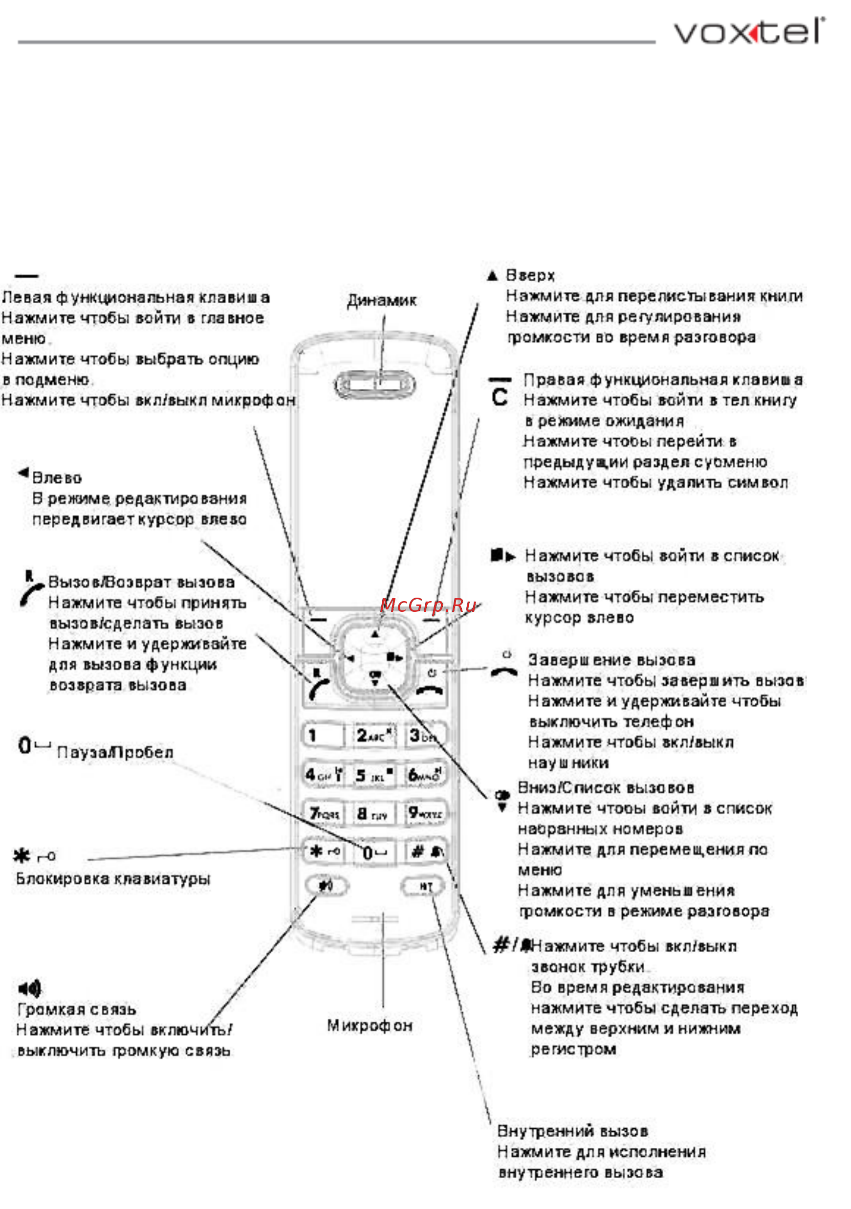 Voxtel SYMPHONY 115 [7/44] Знакомство с телефоном