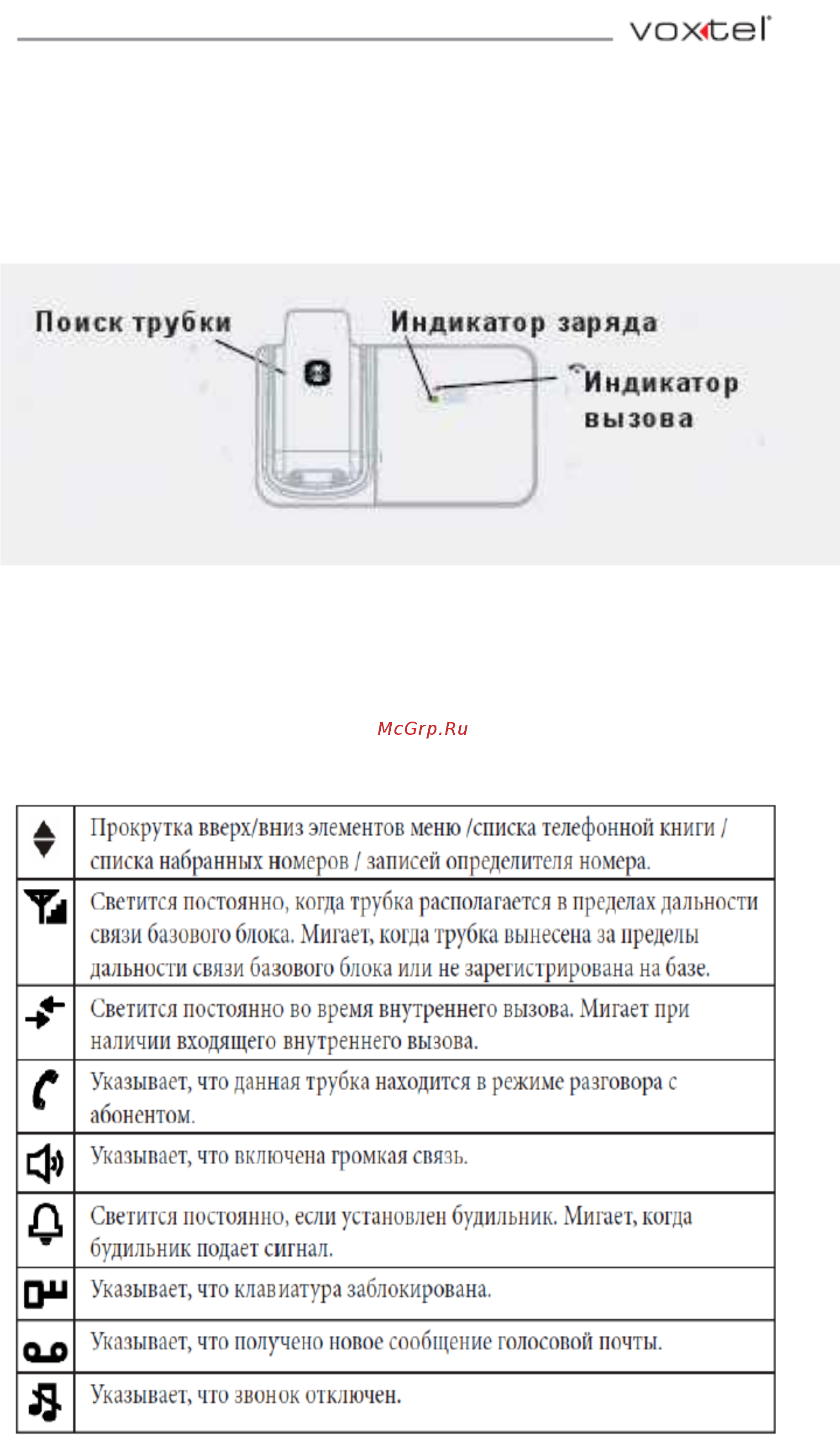 Voxtel Symphony 105 Black Инструкция по эксплуатации онлайн [8/37] 238502