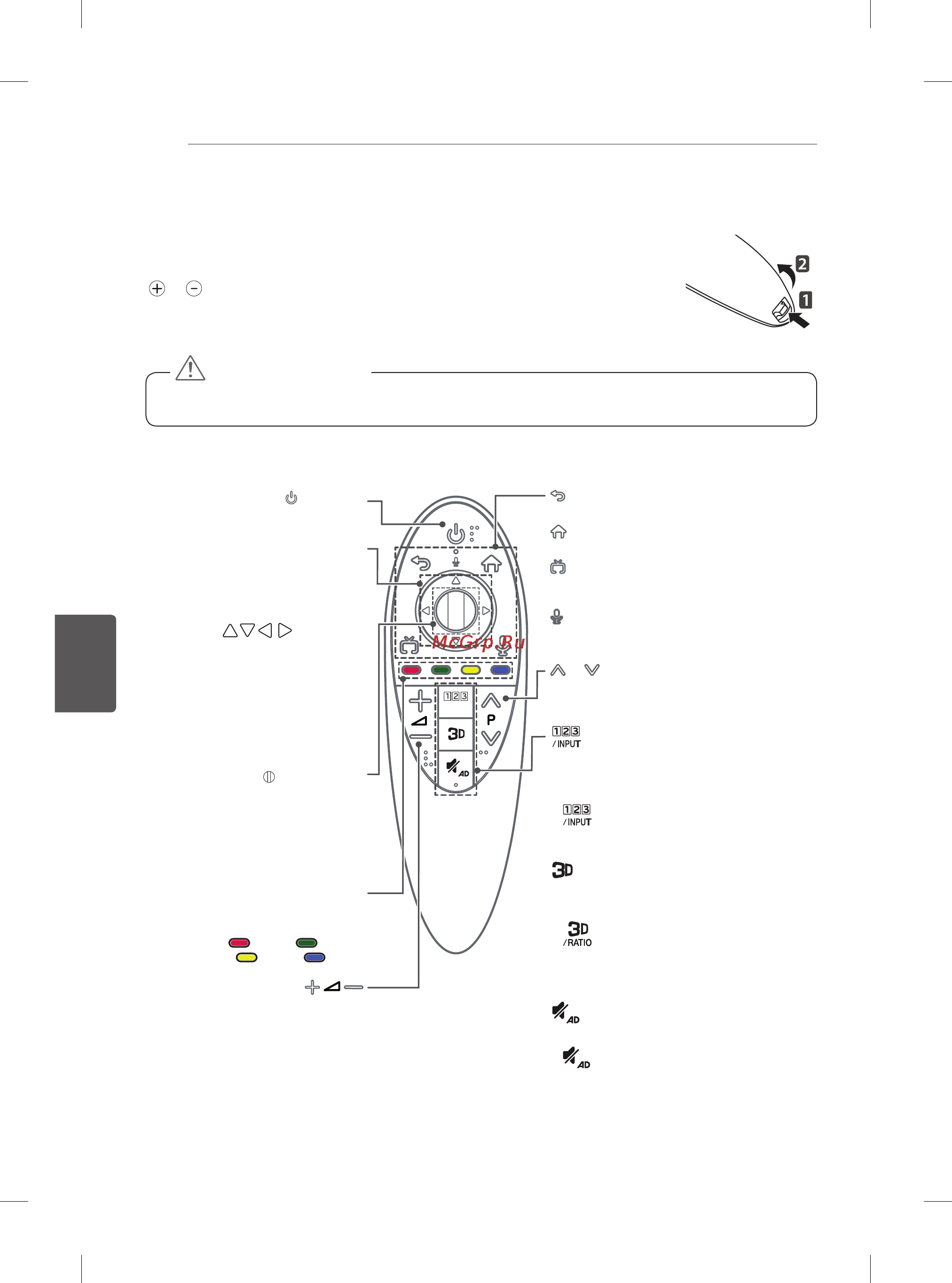 LG 105UC9V [210/347] Sehrli masofadan boshqarish pulti funksiyalari