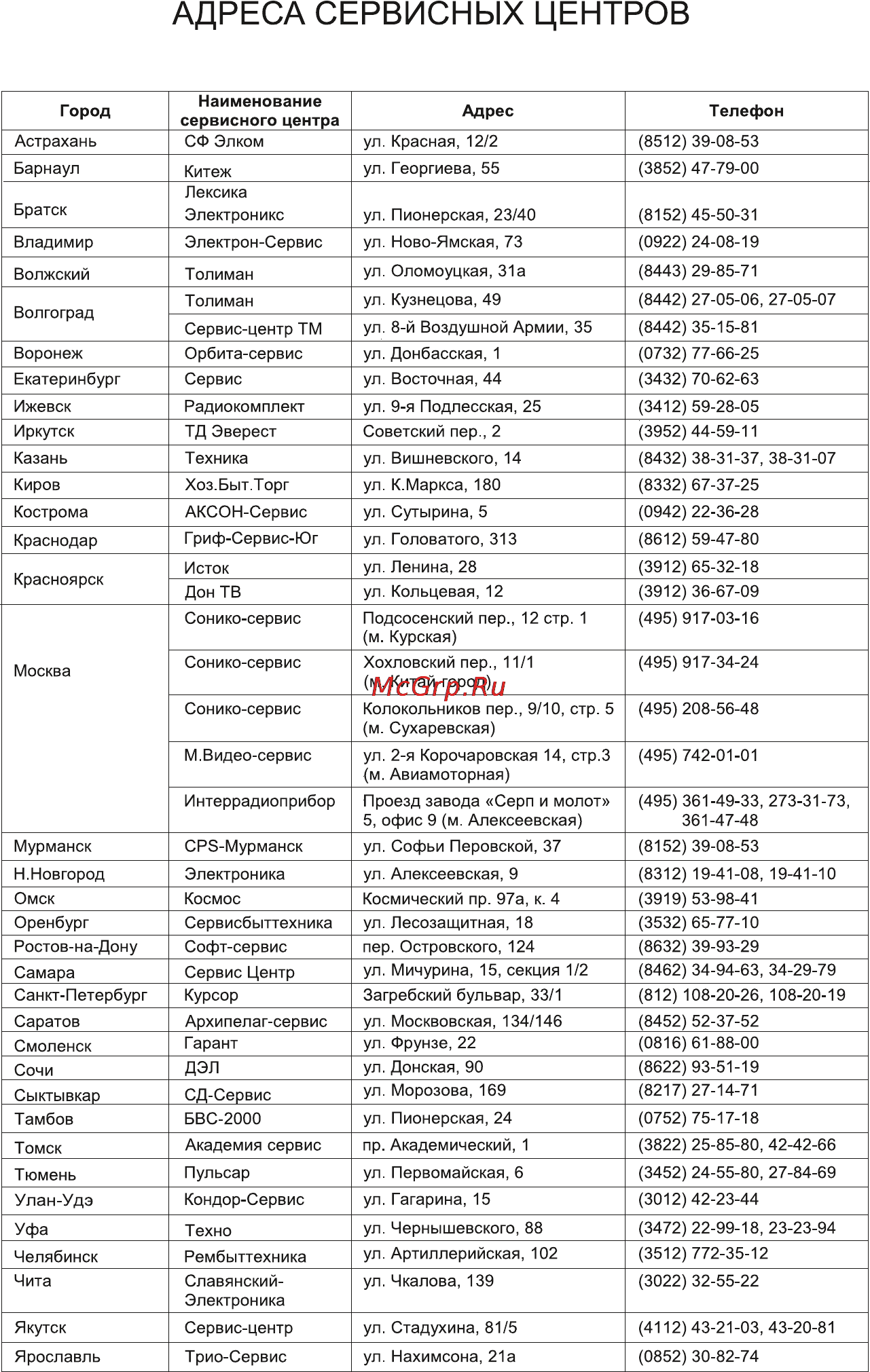 Magnit RHM-1000 [11/16] Страница 11
