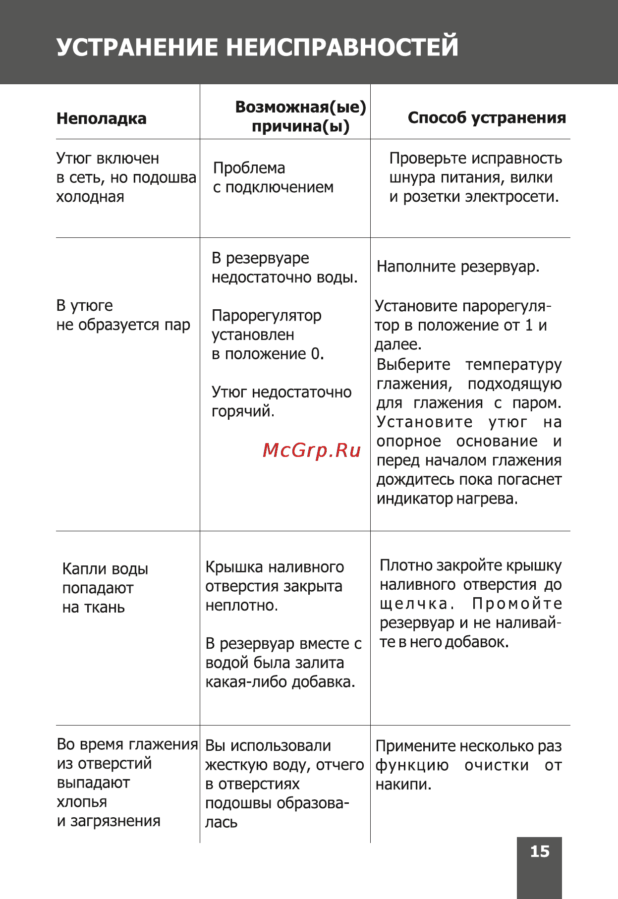 Magnit RMI-1615 [15/20] Устранение неисправностей