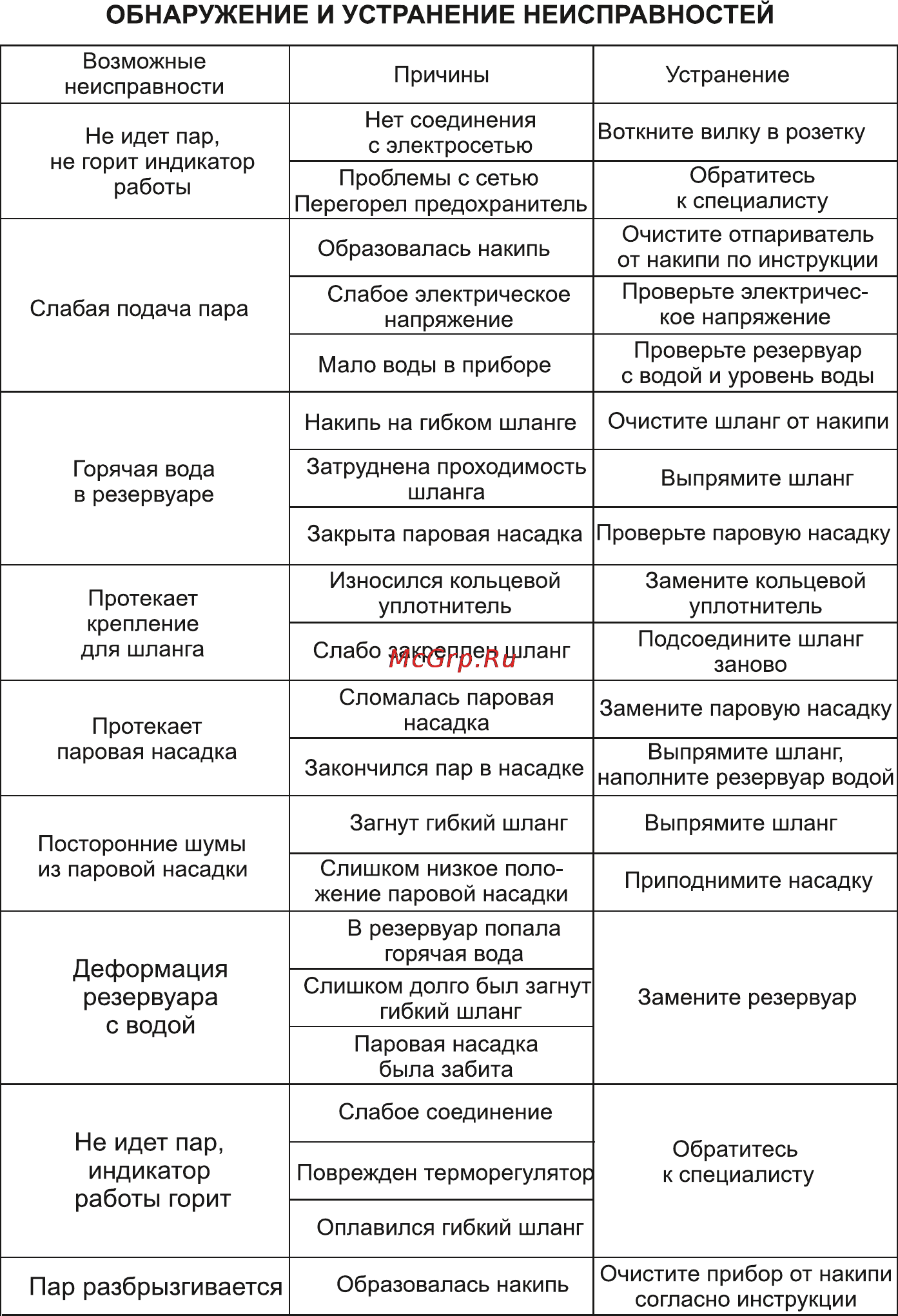 Magnit RMS-1540 [18/24] Страница 18