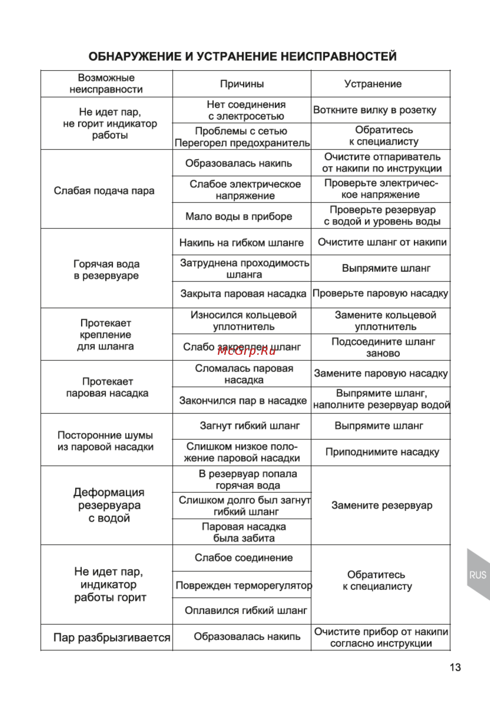 Magnit RMS-1650 [13/21] Деформация резервуара