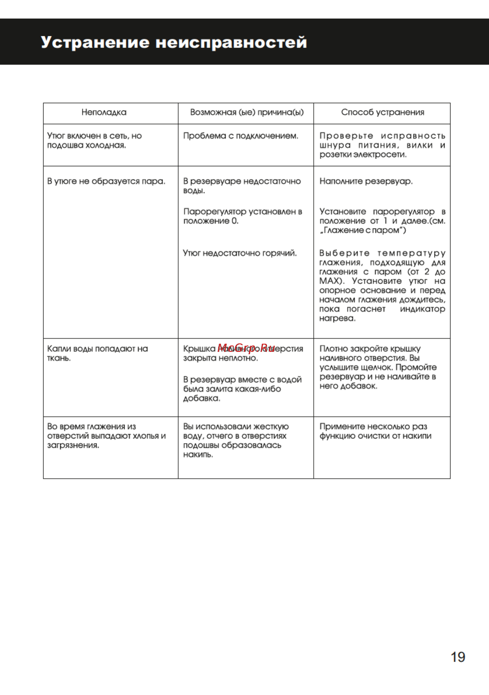 Magnit RSS-1404 [19/28] Страница 19