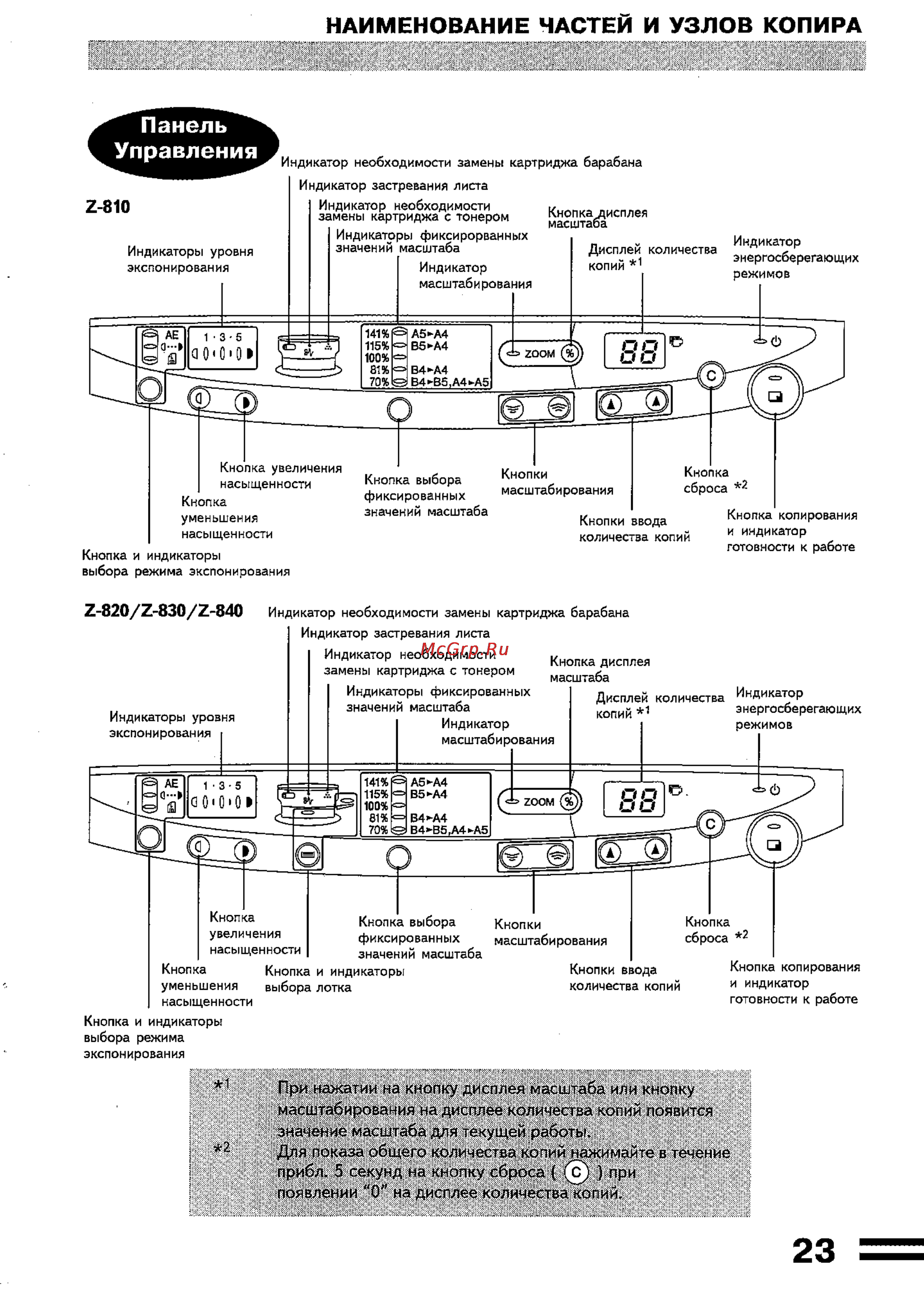 Sharp Z-840 [25/32] Наименование частей и узлов копира