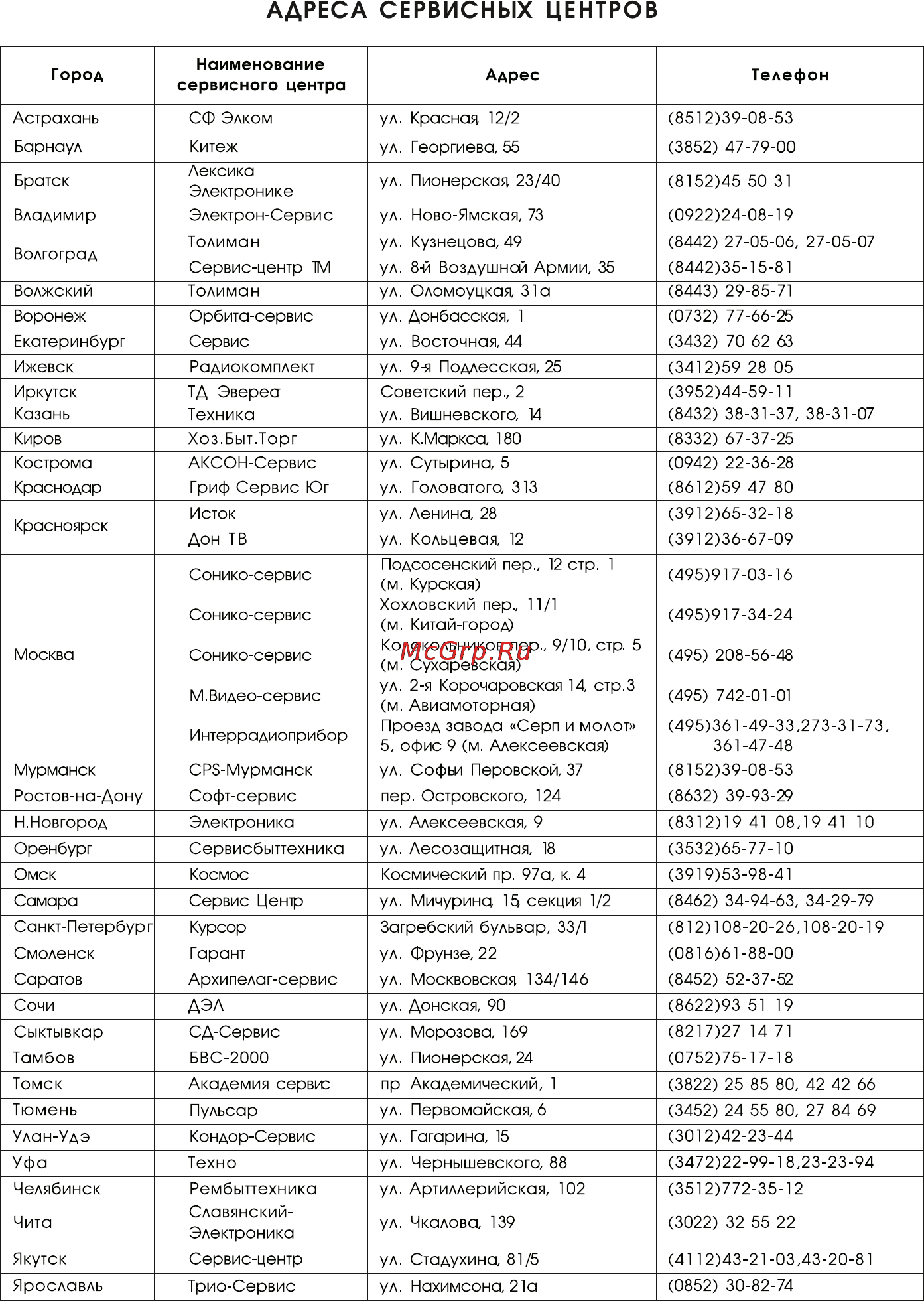 Magnit RMV-1677 [21/22] Адреса сервисных центров