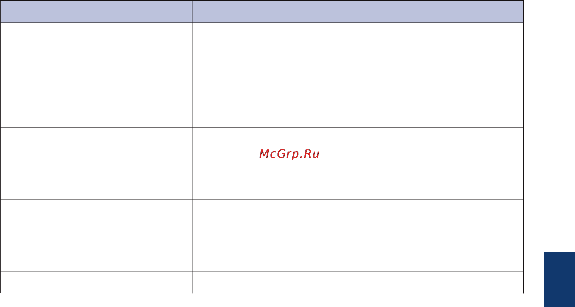 Brother MFC-L2720DWR Инструкция по эксплуатации онлайн [33/78] 111085