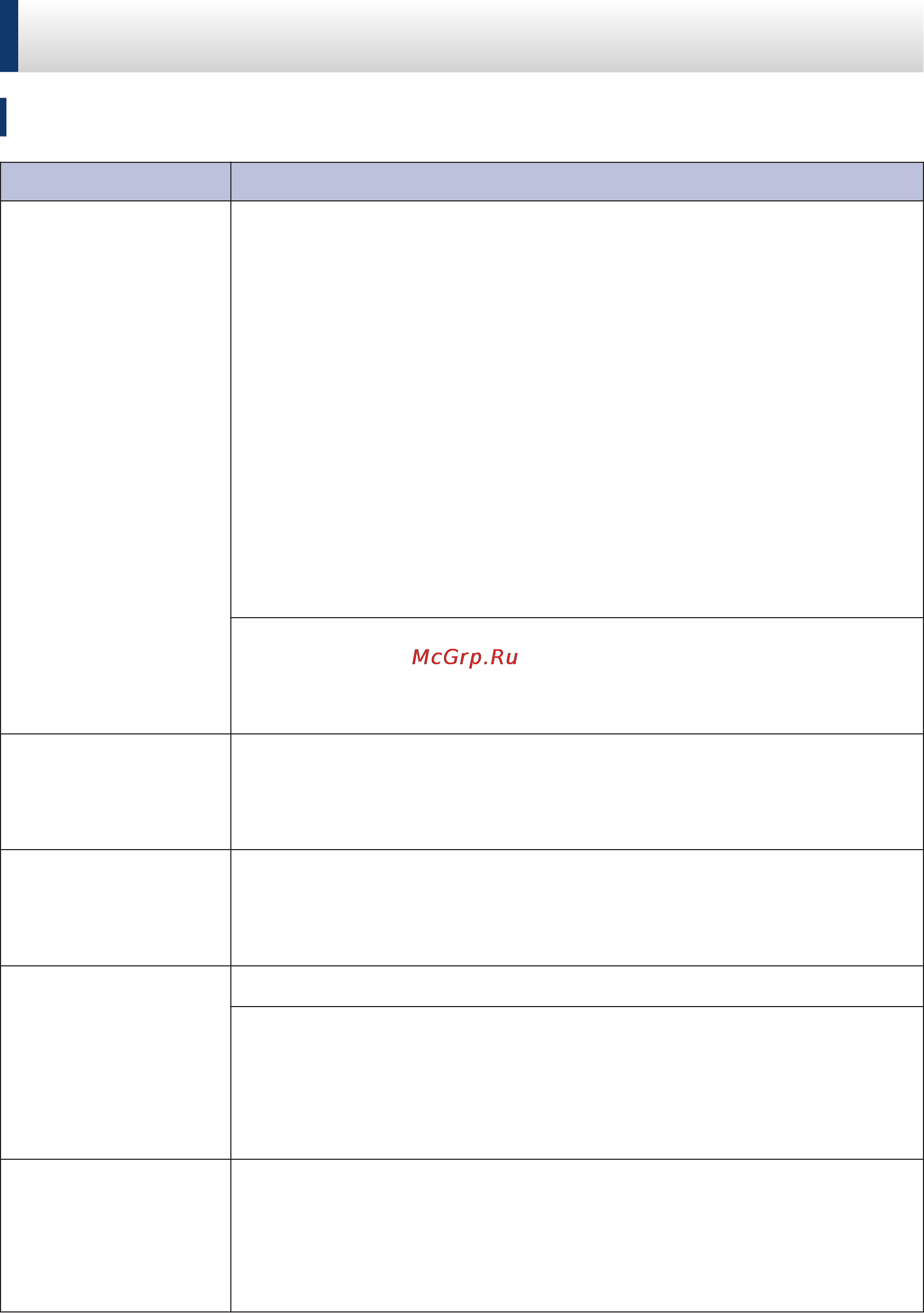 Brother MFC-L2720DWR [62/78] Устранение неисправностей при возникновении других проблем связанных с факсом