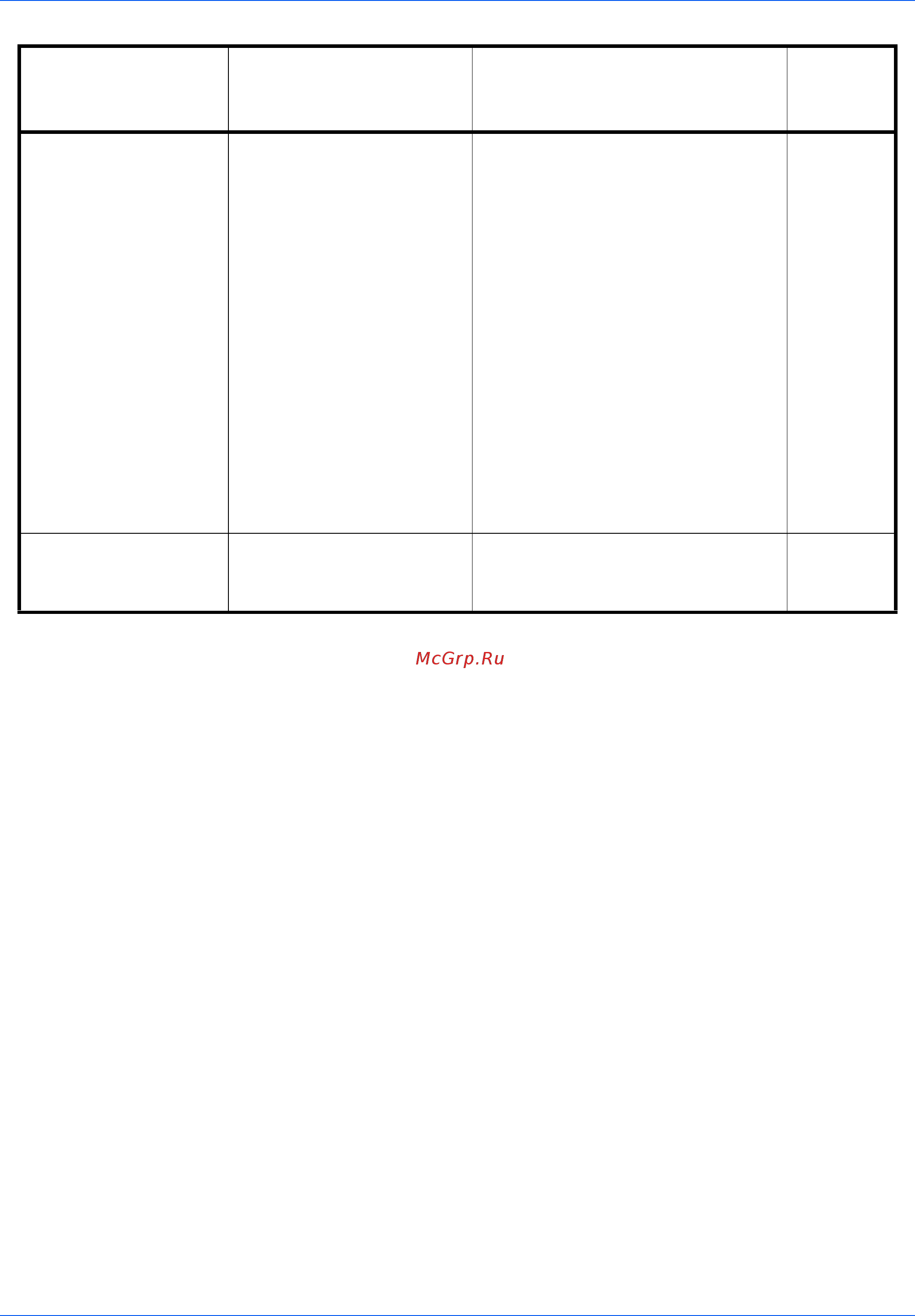 Kyocera ECOSYS M2530dn [141/170] Устранение неисправностей