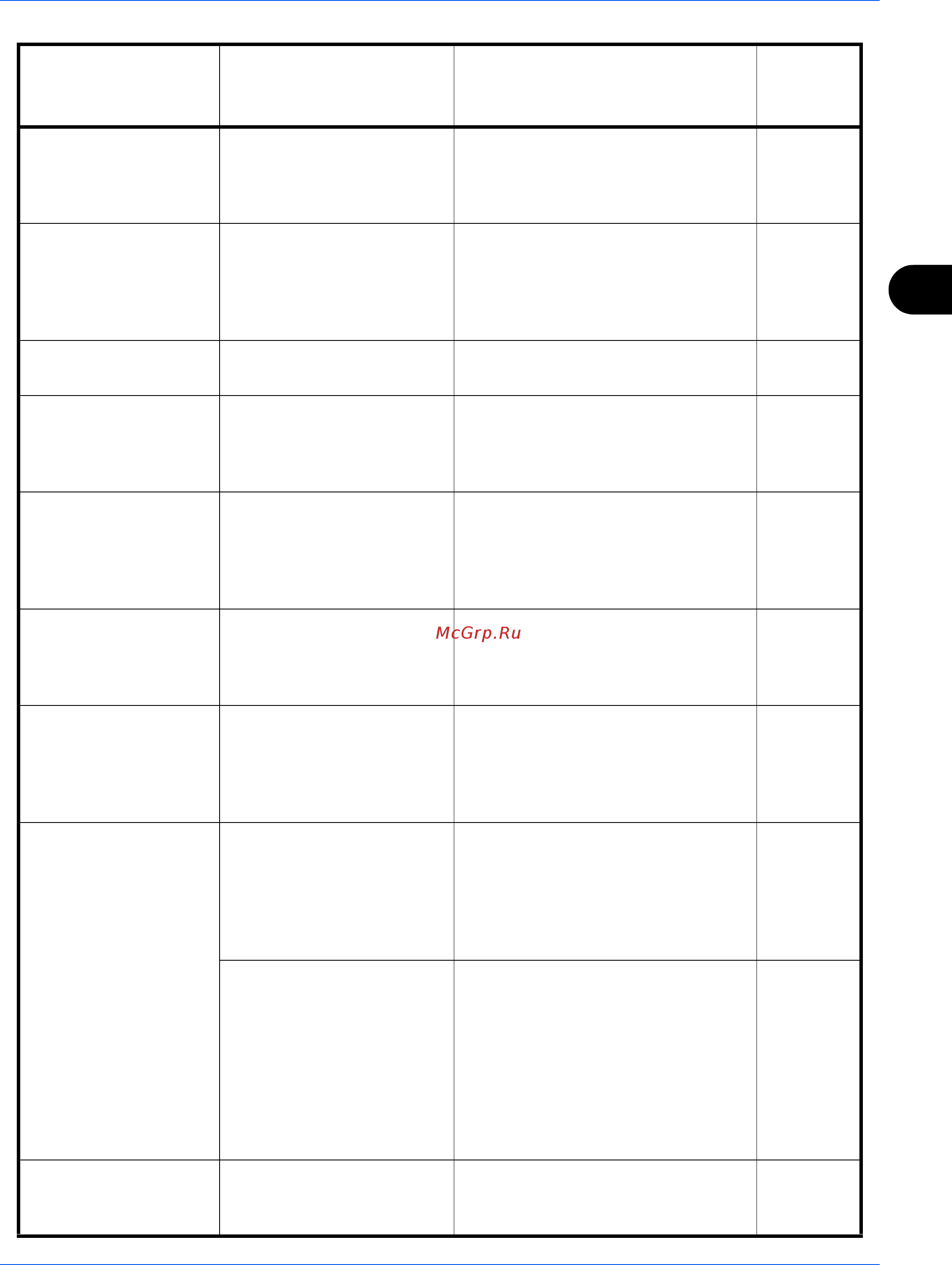 Kyocera ECOSYS M2530dn [144/170] Устранение неисправностей