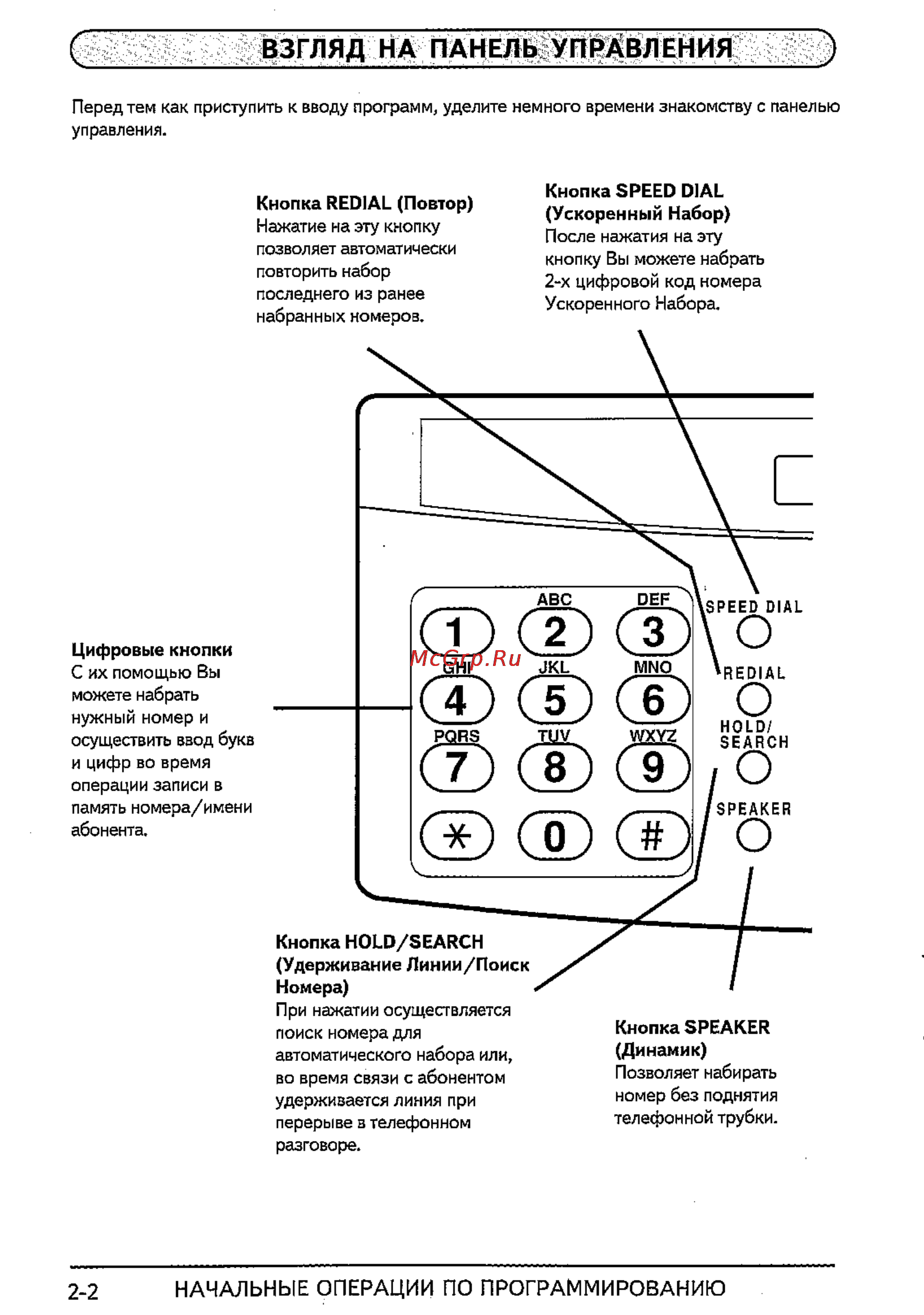 Sharp FO-365 [14/72] Взгляд на панель управления