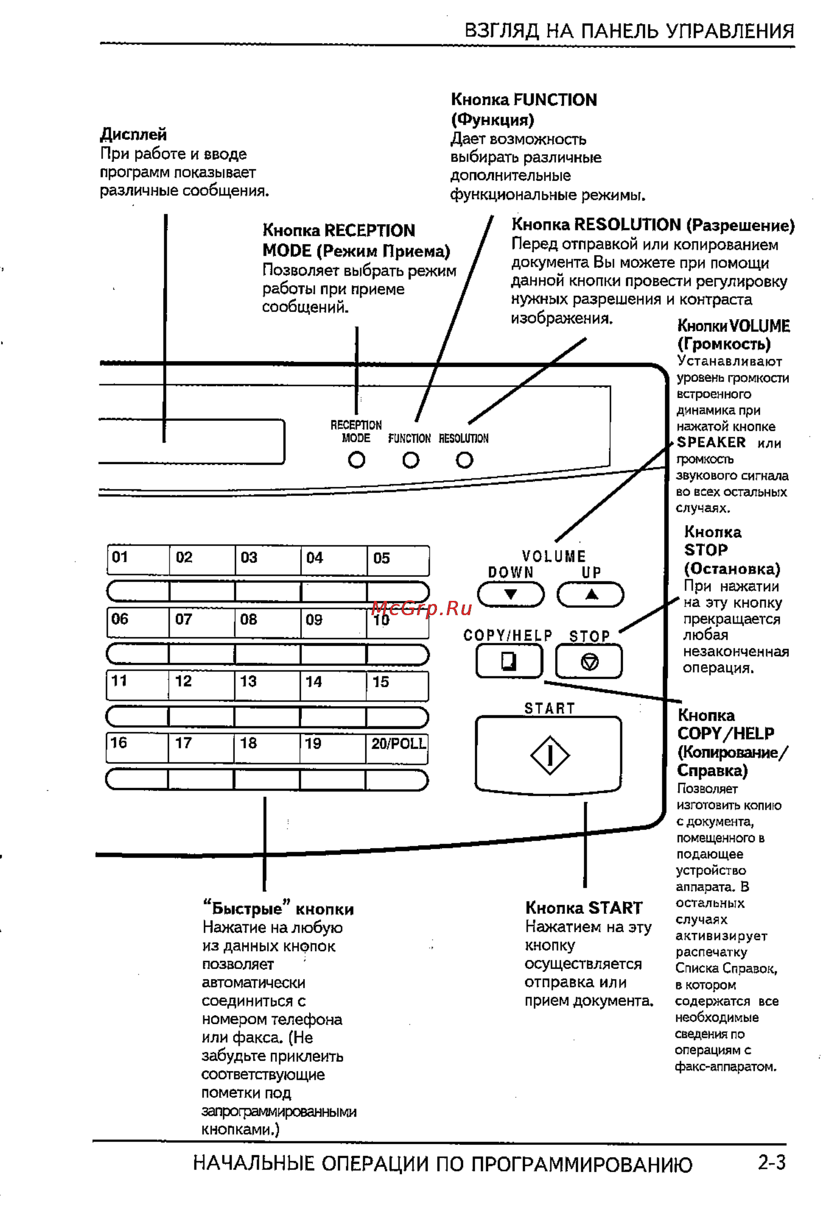 Sharp FO-365 [15/72] Перед отправкой или копированием документа вы можете при помощи данной кнопки провести регулировку нужных разрешения и контраста