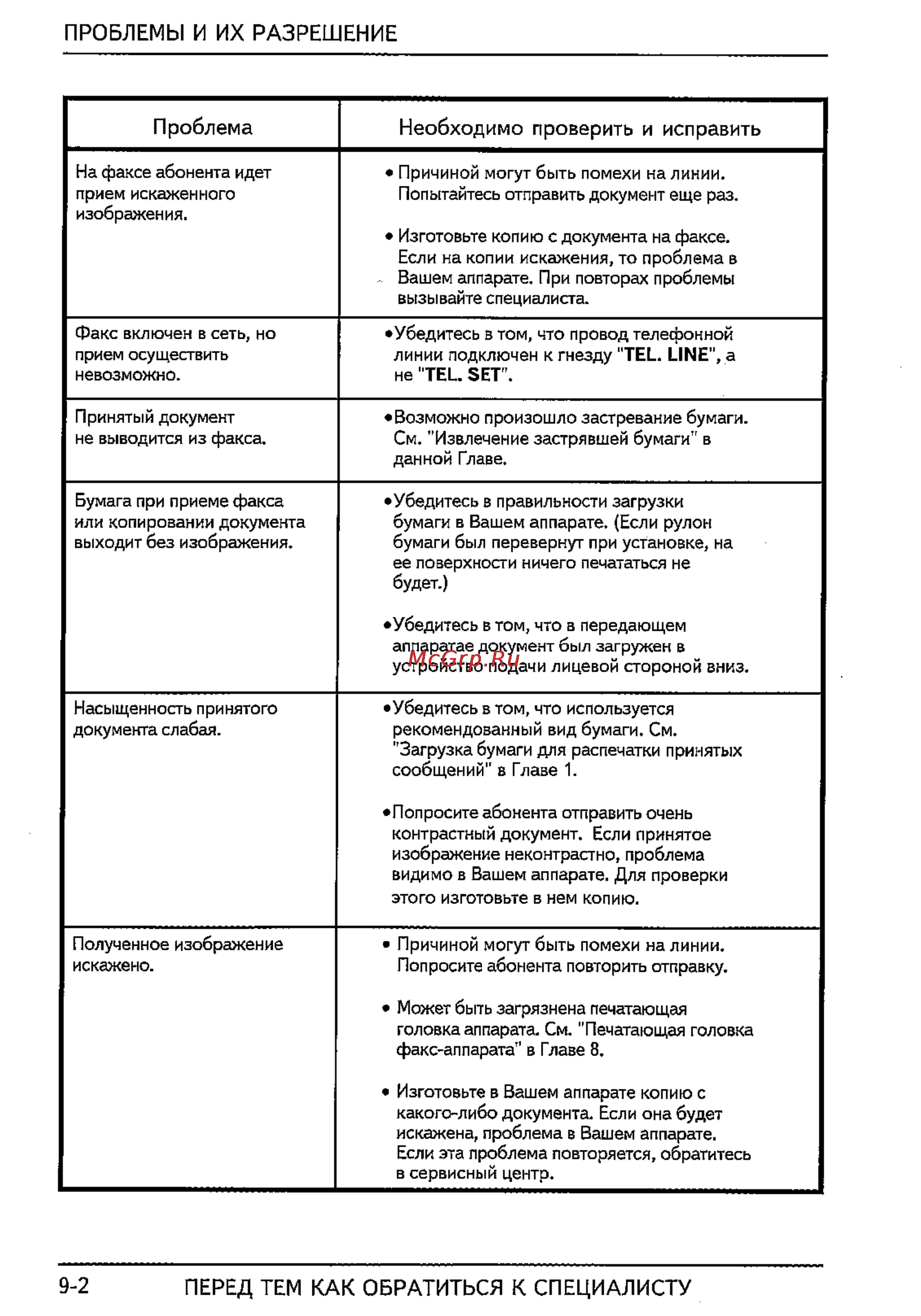 Sharp FO-365 [60/72] 2 перед тем как обратиться к специалисту