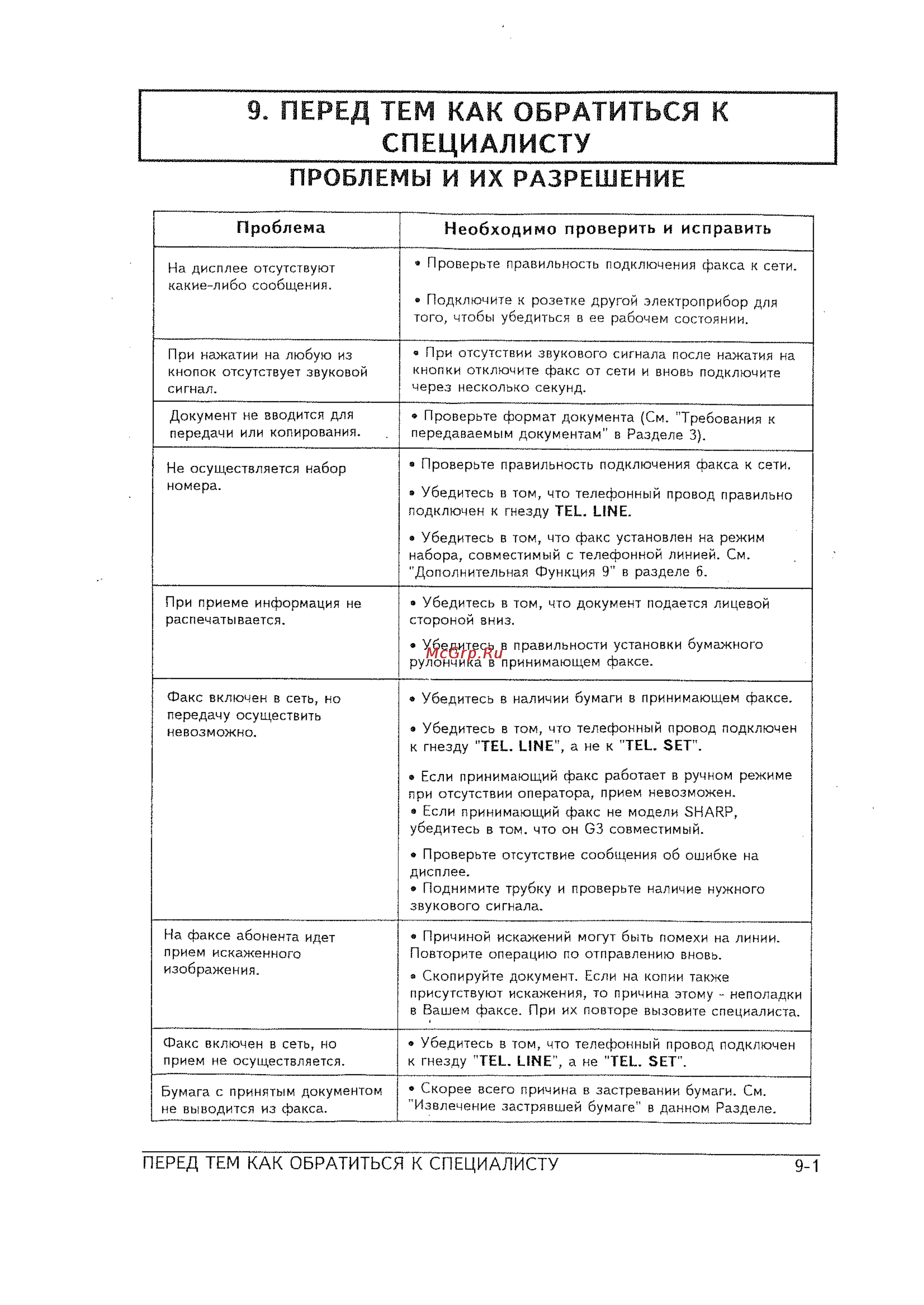 Sharp FO-145 [51/60] Перед тем как обратиться к