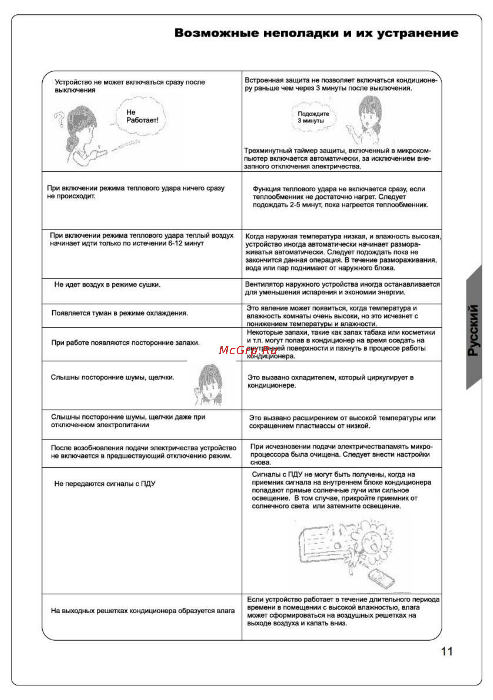 Magnit CCCO-1012 [11/16] Возможные неполадки и их устранение
