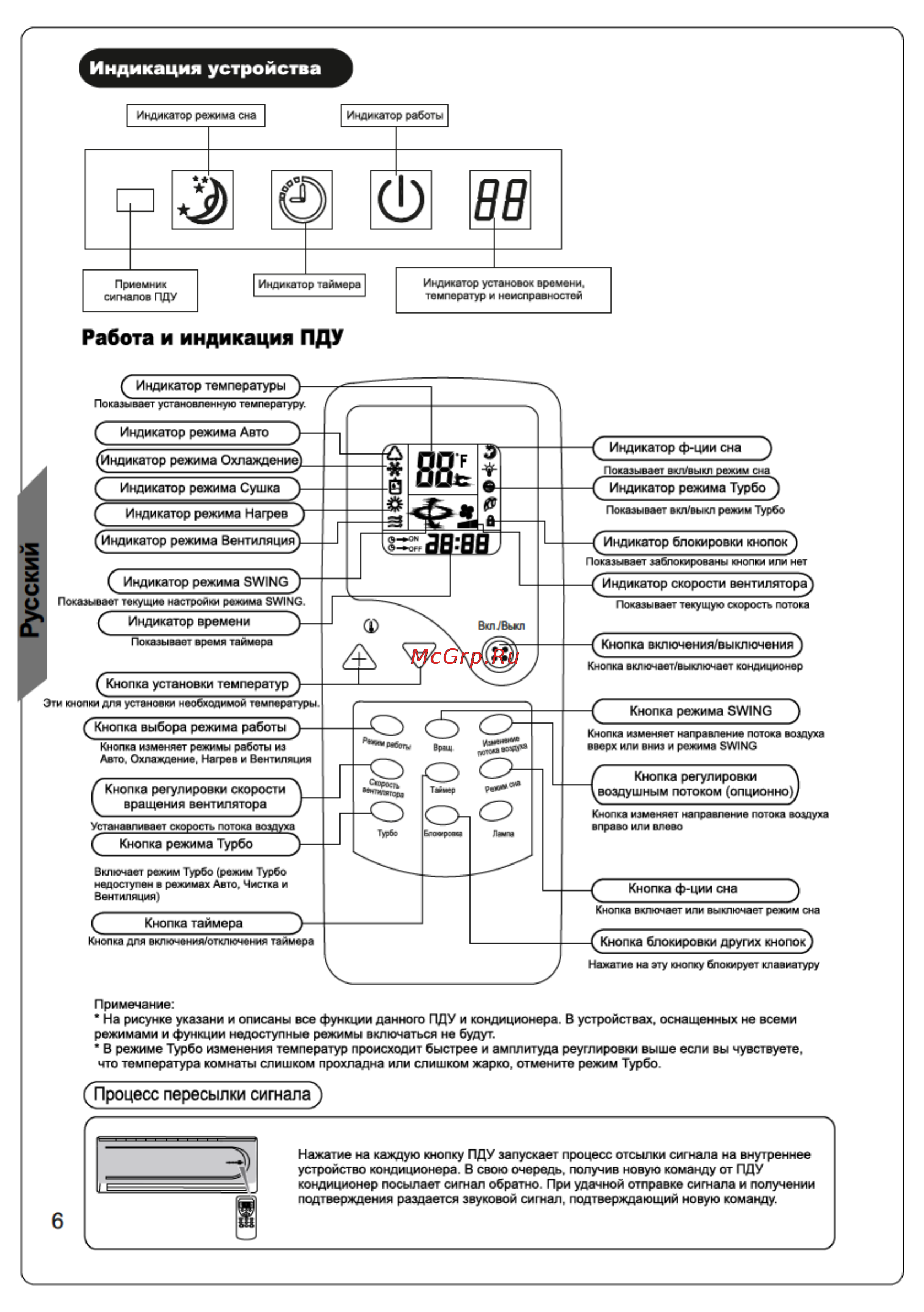Magnit CCCO-1012 [6/16] Страница 6